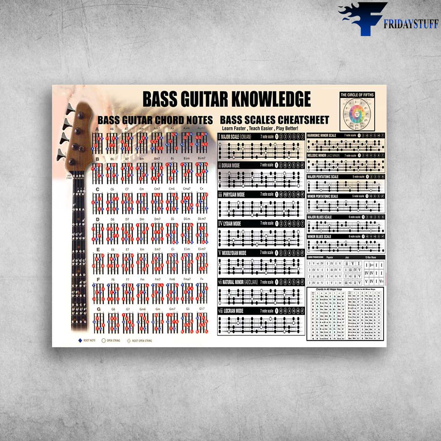 Bass Guitar Knowledge Bass Guitar Chord Notes Bass Scales Cheatsheet FridayStuff