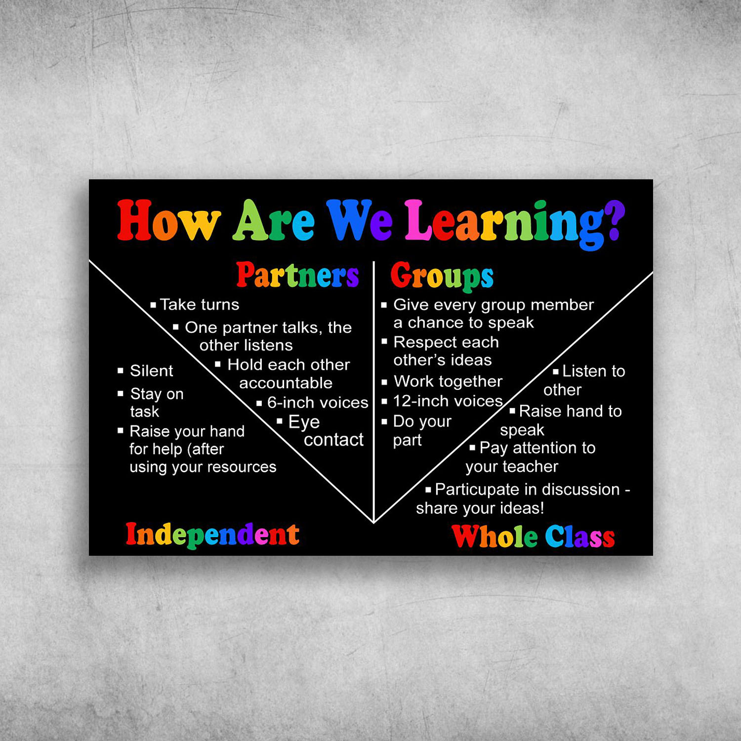 How Are We Learning Partners And Groups, Independent And Whole Class
