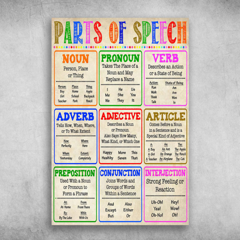 Parts Of Speech Noun Pronoun Verb Adverb Adjective Canvas Poster FridayStuff