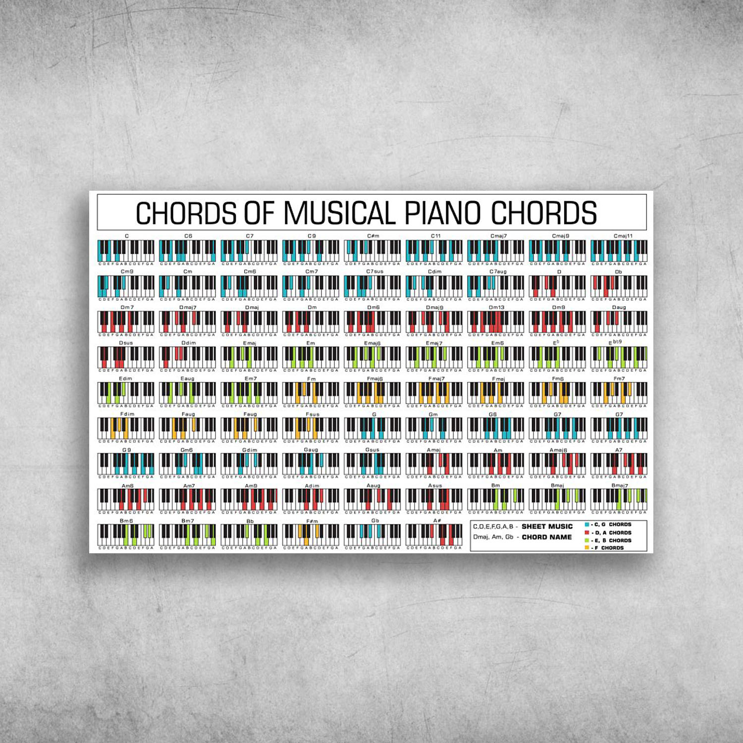 Chords Of Musical Piano Chords
