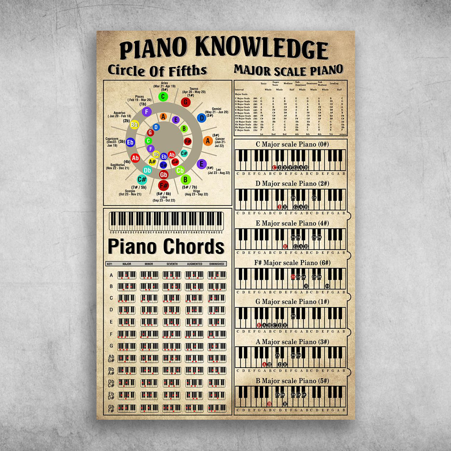 Piano Knowledge Circle Of Fifths