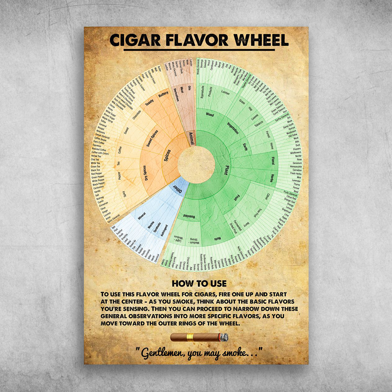 Cigar Flavor Wheel How To Use Gentlemen You May Smoke