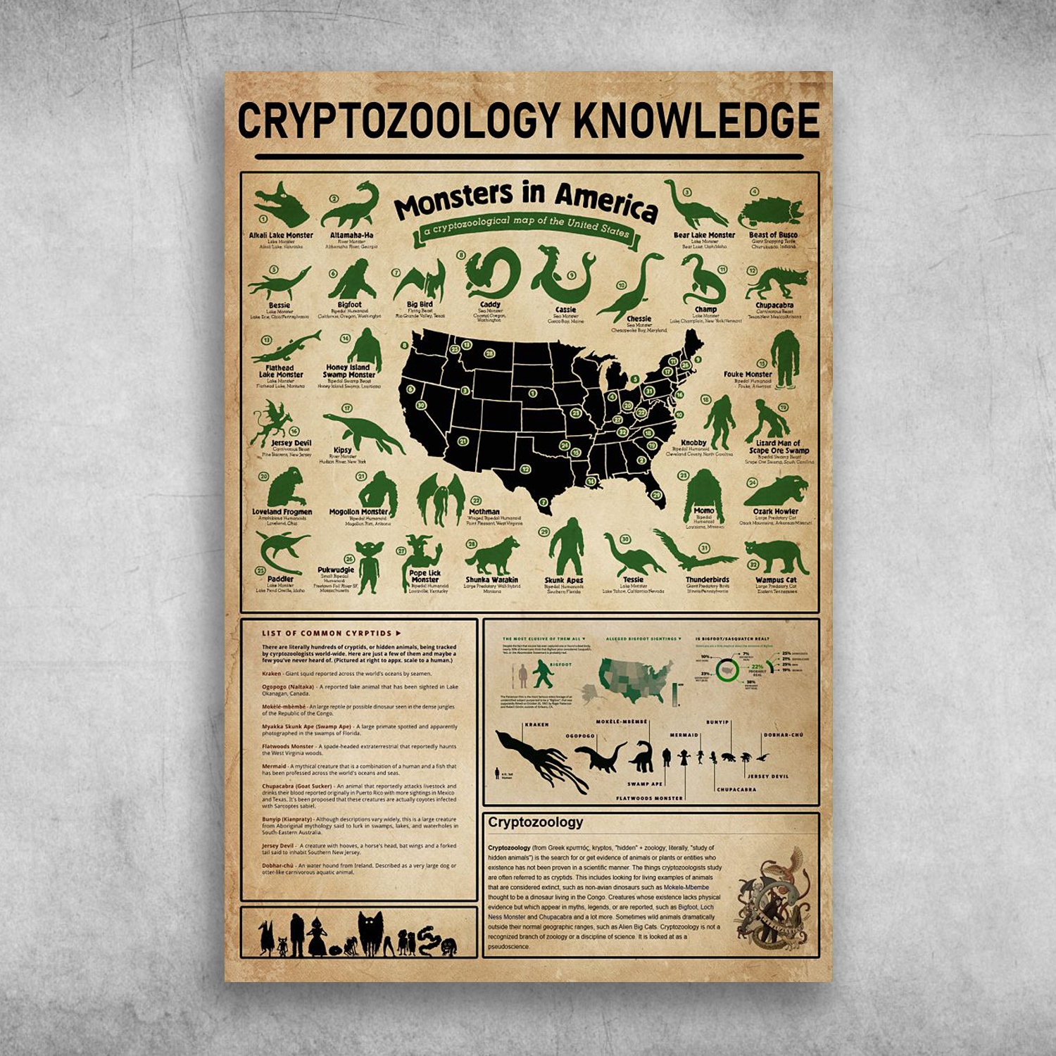 Cryptozology Knowledge Monster In America A Cryptozoological Map