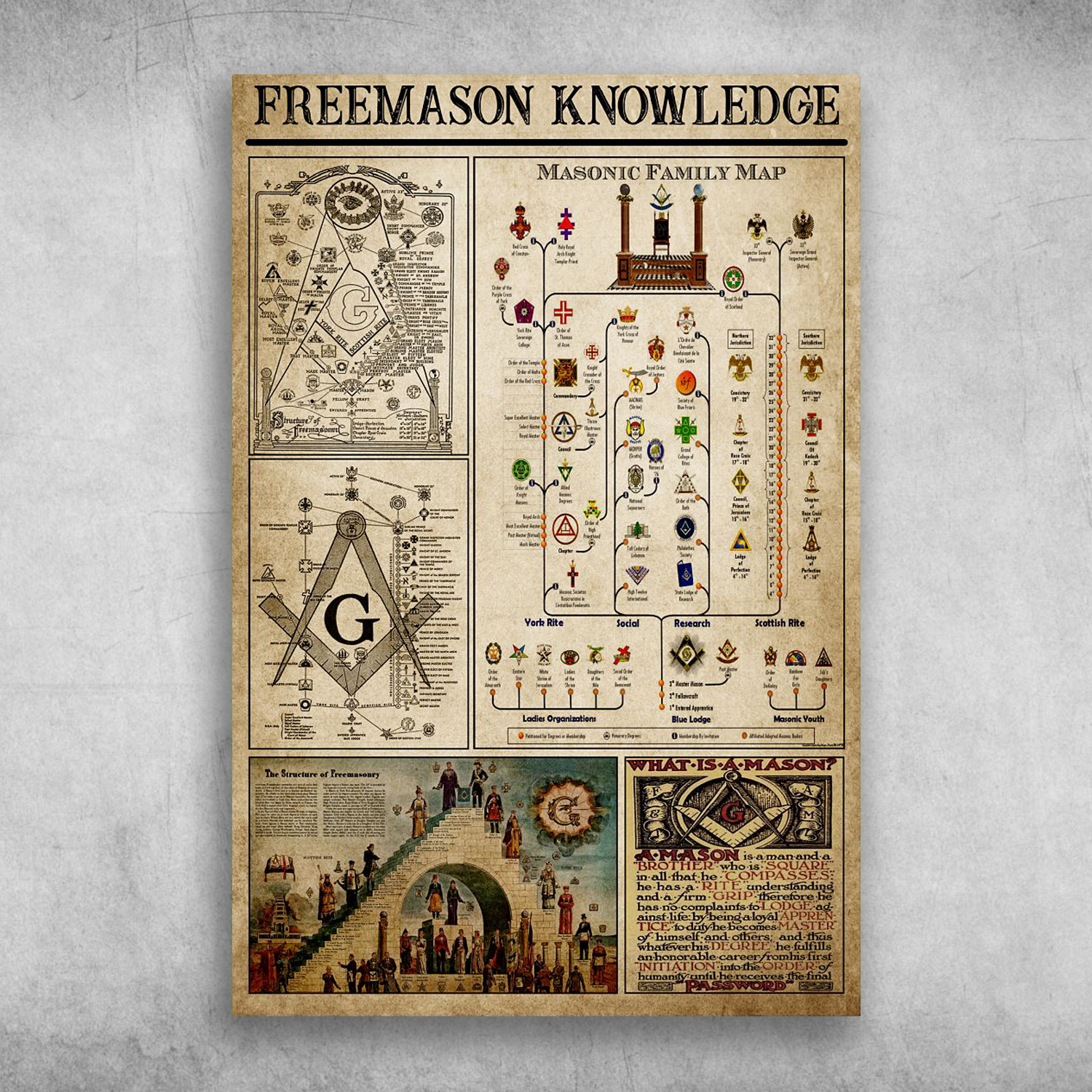 Freemason Knowledge Masonic Family Map