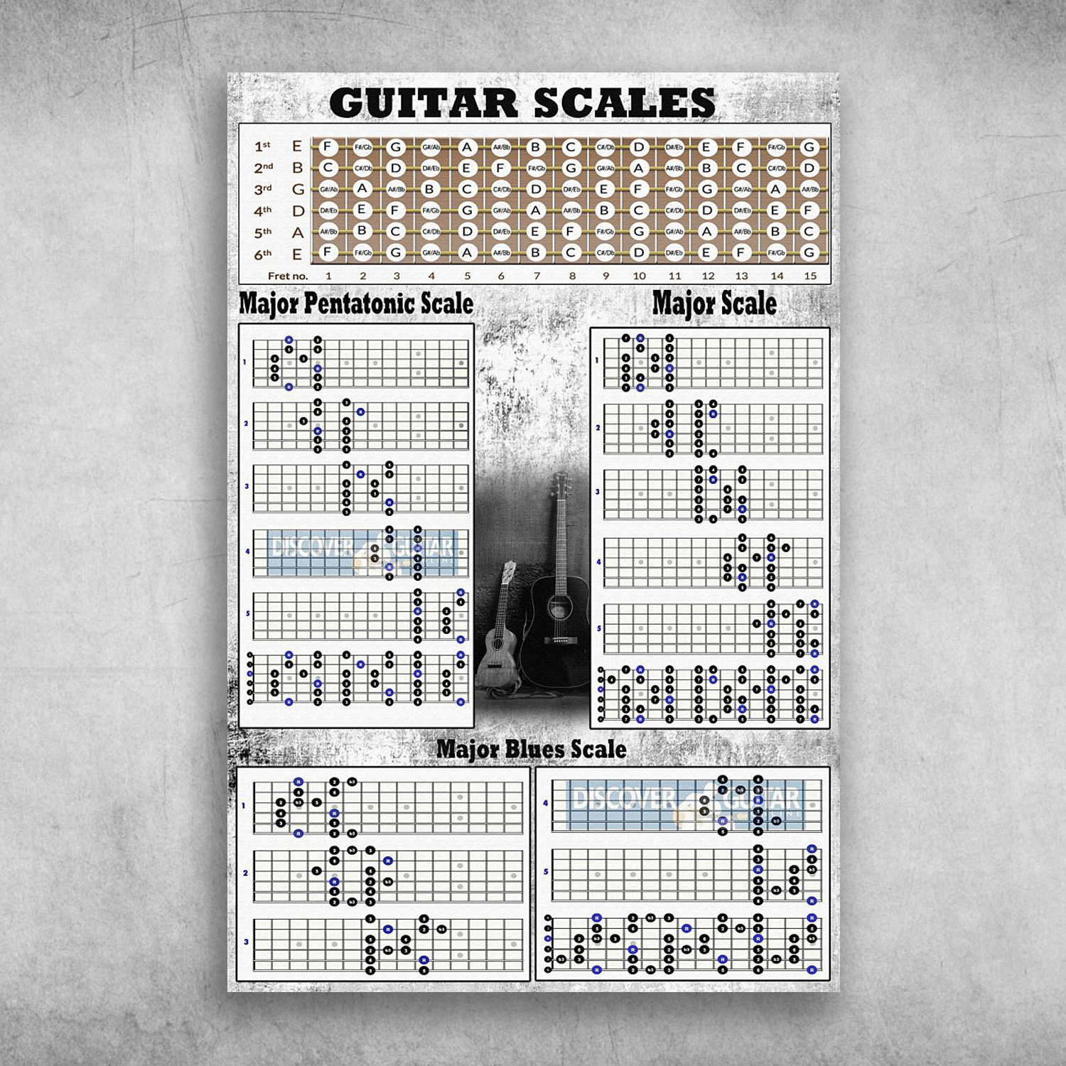 Guitar Scales Major Pentatonic Scale Major Scale