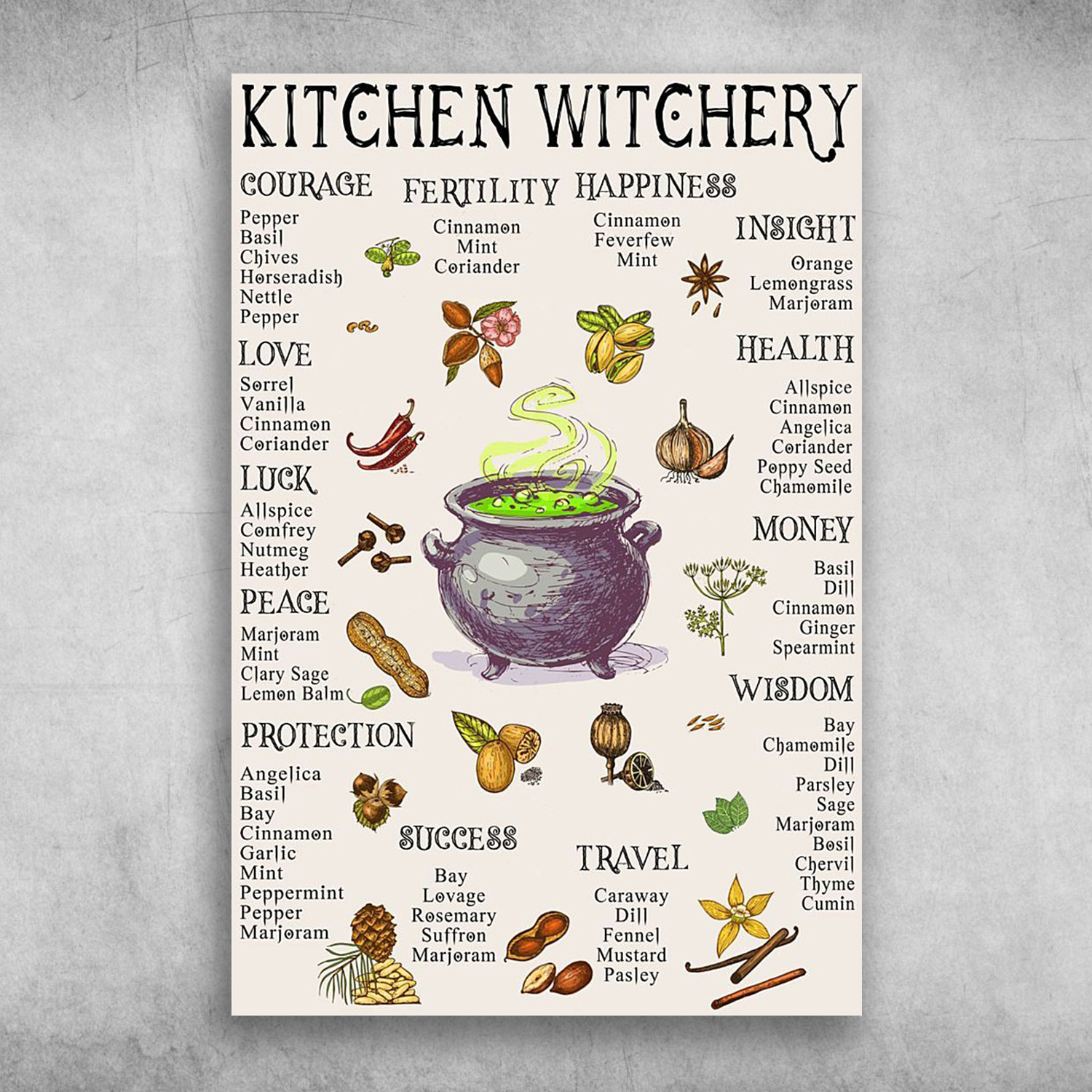 Kitchen Witchery Courage Fertility Happiness Insight