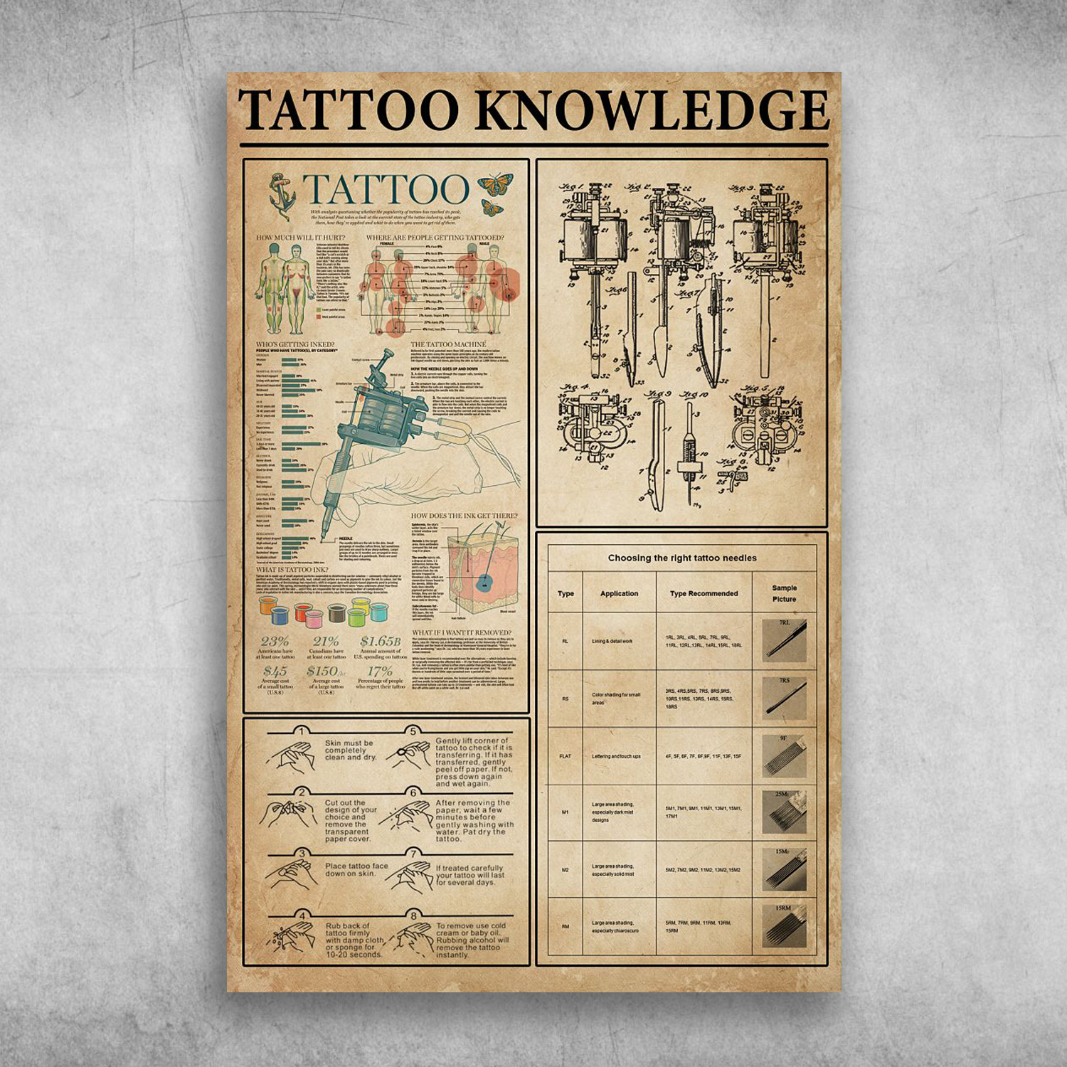 Tattoo Knowledge Emblem Knowledge