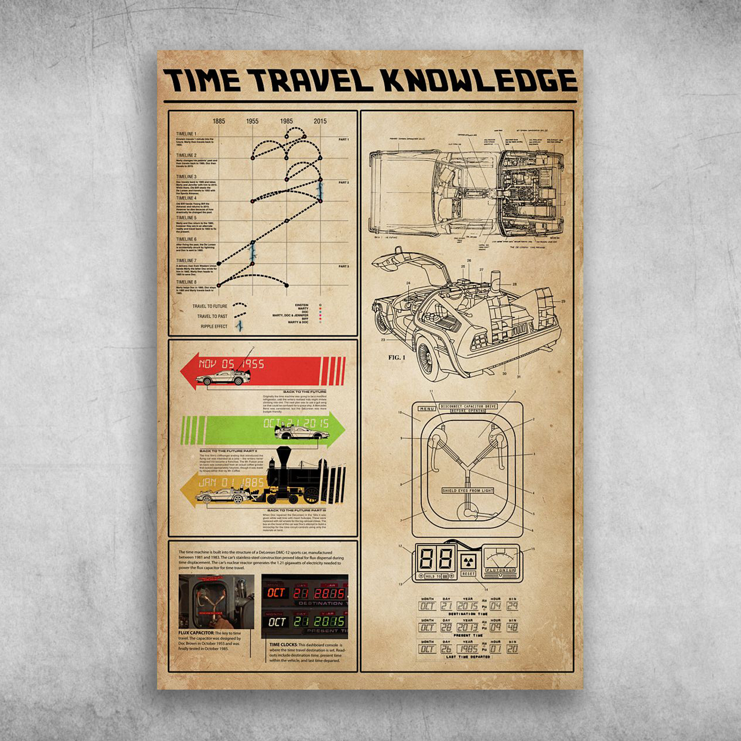 Time Travel Knowledge Time Machine