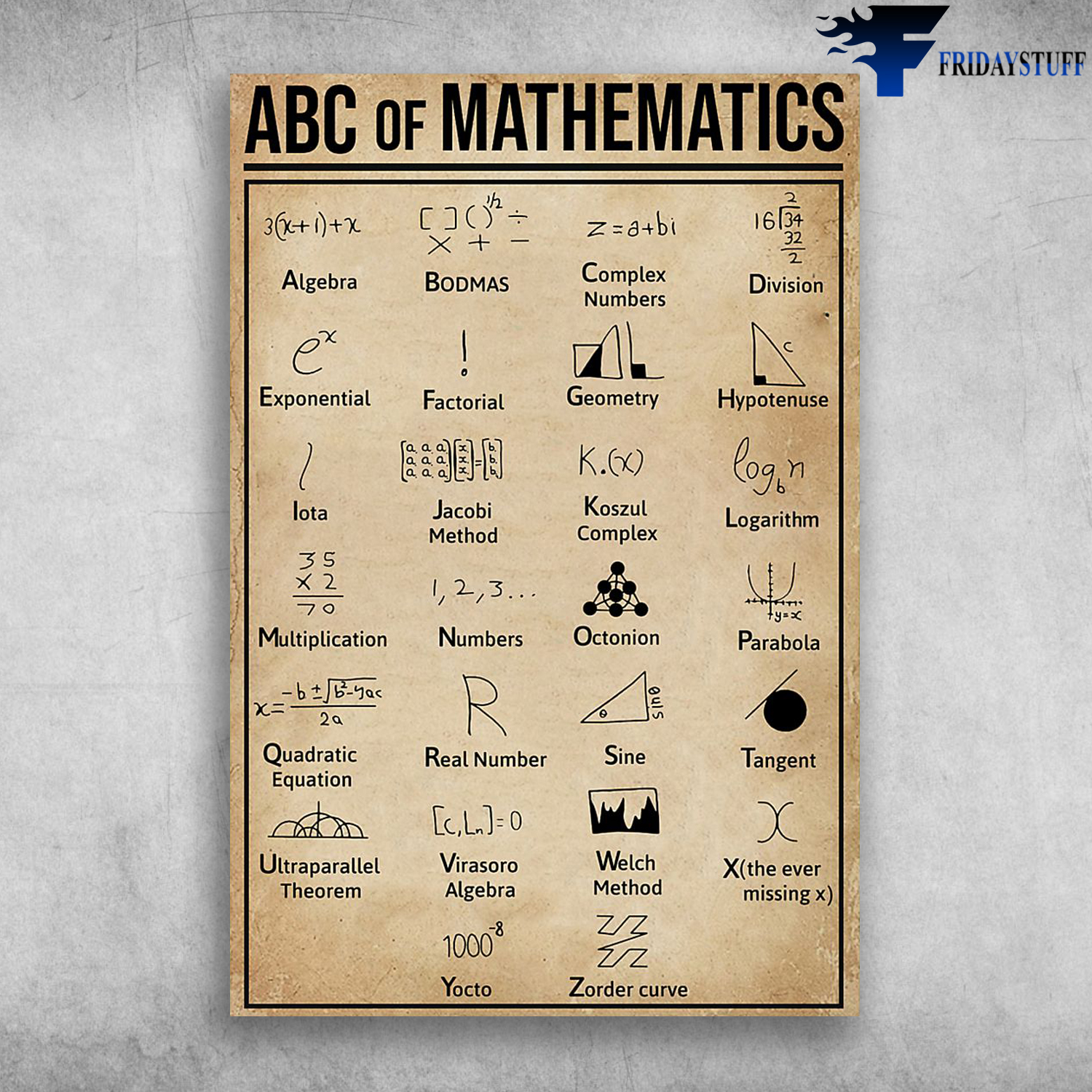 Abc Of Mathematics Algebra Bodmas Complex Numbers
