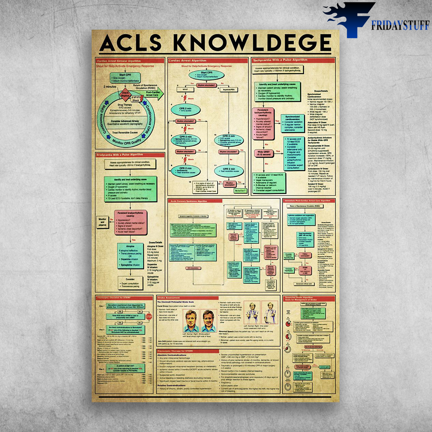 Acls Knowledge Cardiac Arrest Circular Algorithm