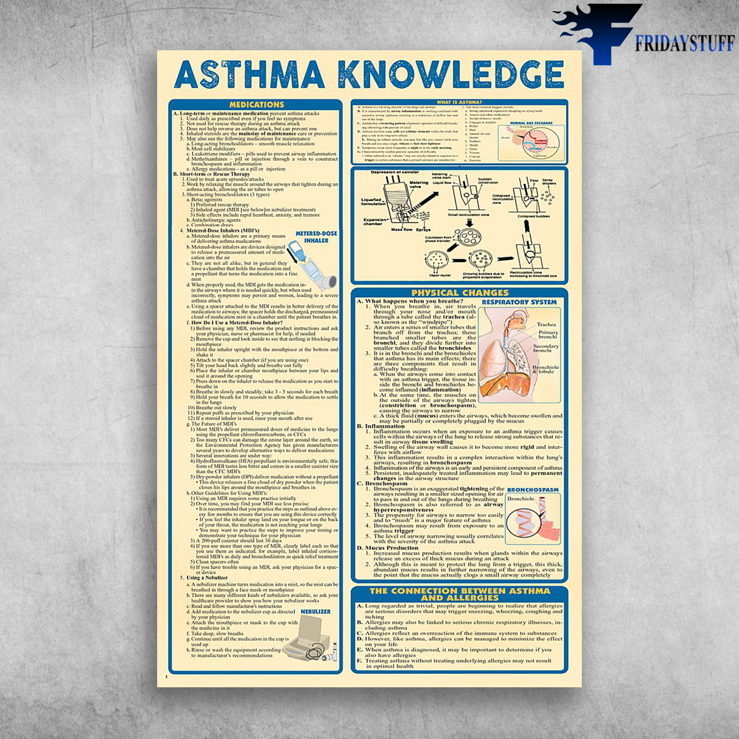 Asthma Is A Long Term Disease Of The Lungs Asthma Knowledge