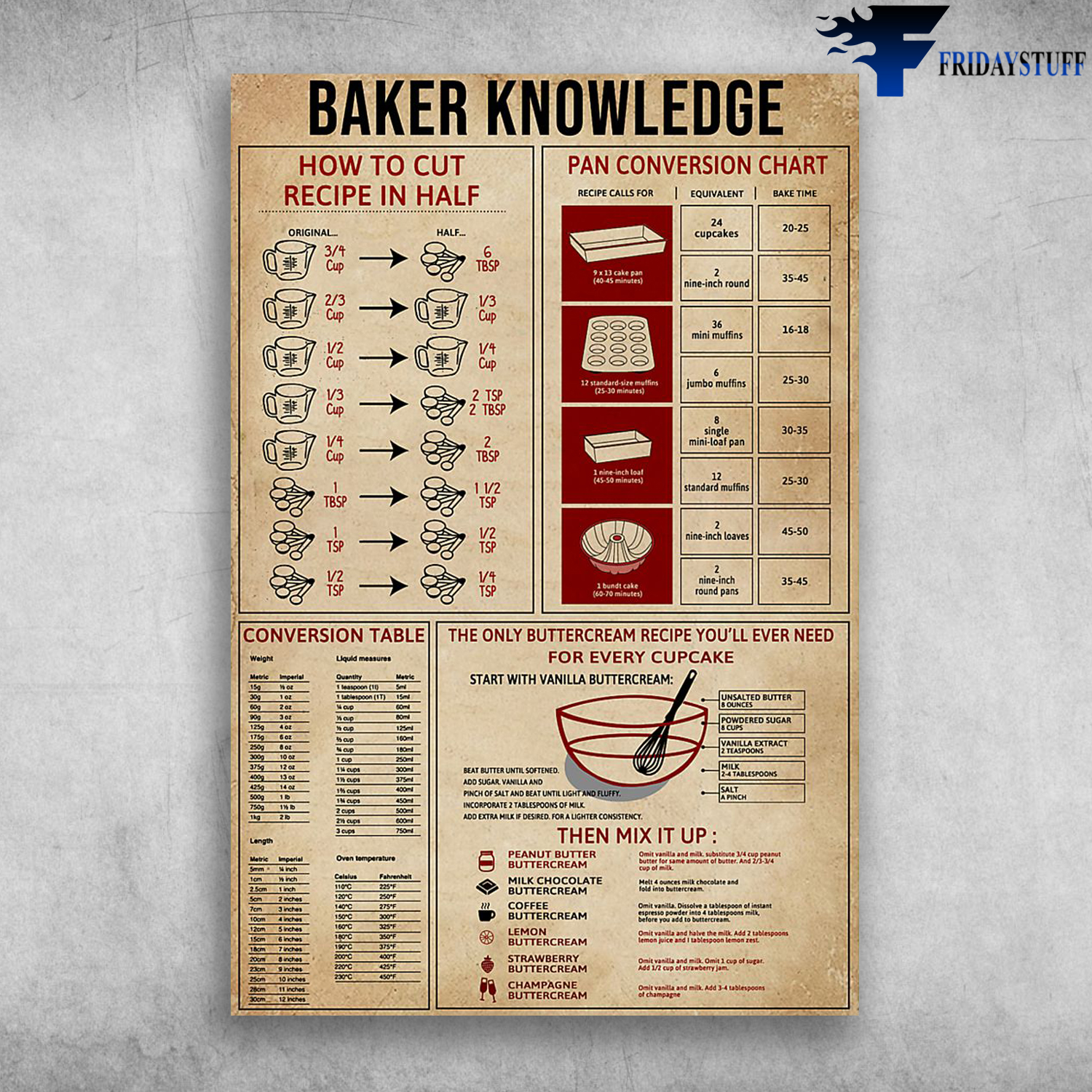 Baker Knowledge How To Cut Recipe In Half