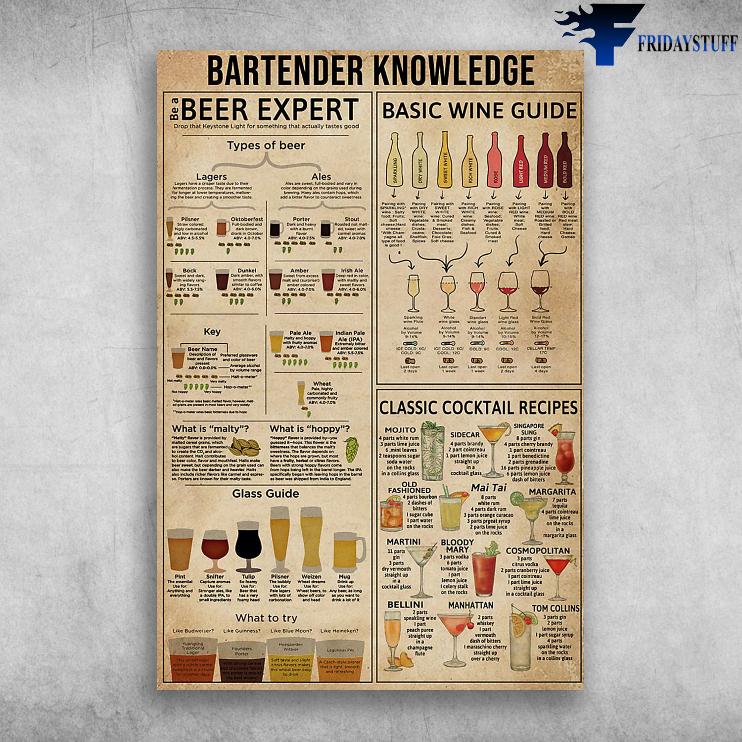 Bartender Knowledge Be A Beer Expert
