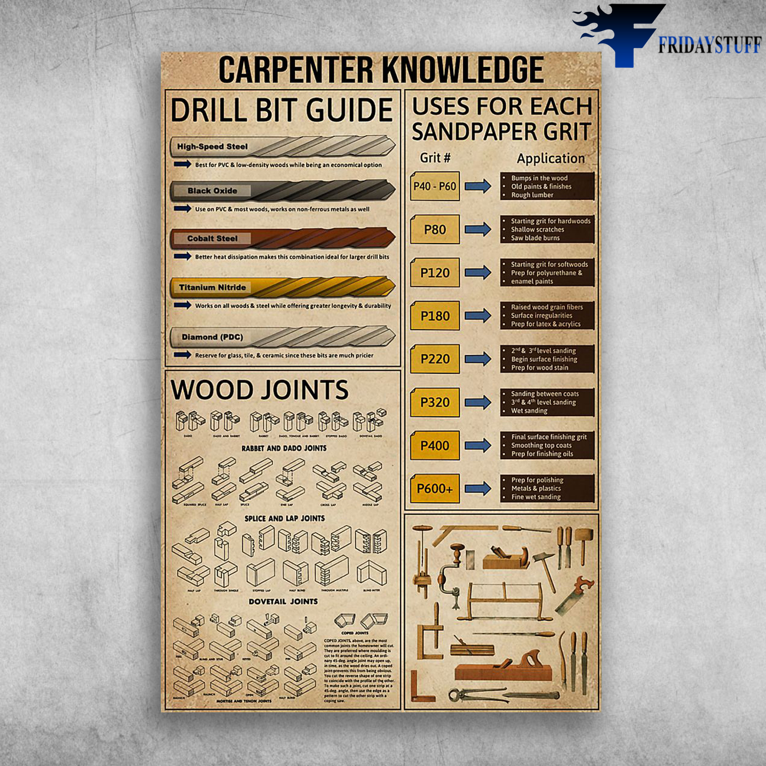 Carpenter Knowledge Uses For Each Sandpaper Grit