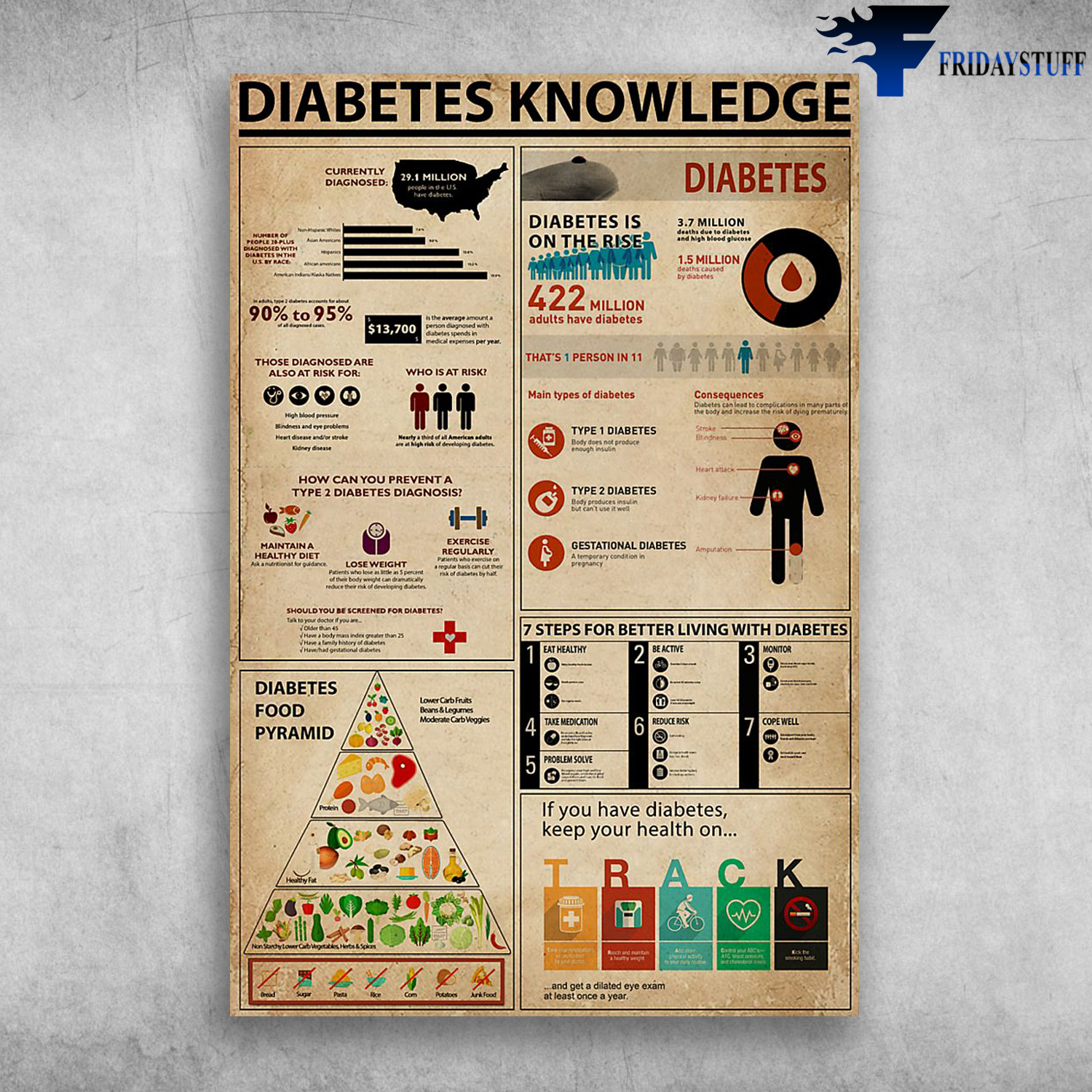 Diabetes Knowledge Seven Steps For Better Living With Diabetes