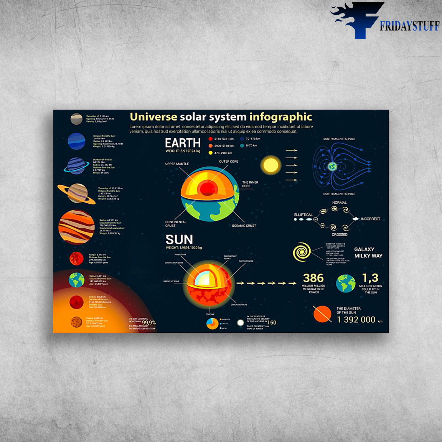 Earth And Planets Universe Solar System Infographic