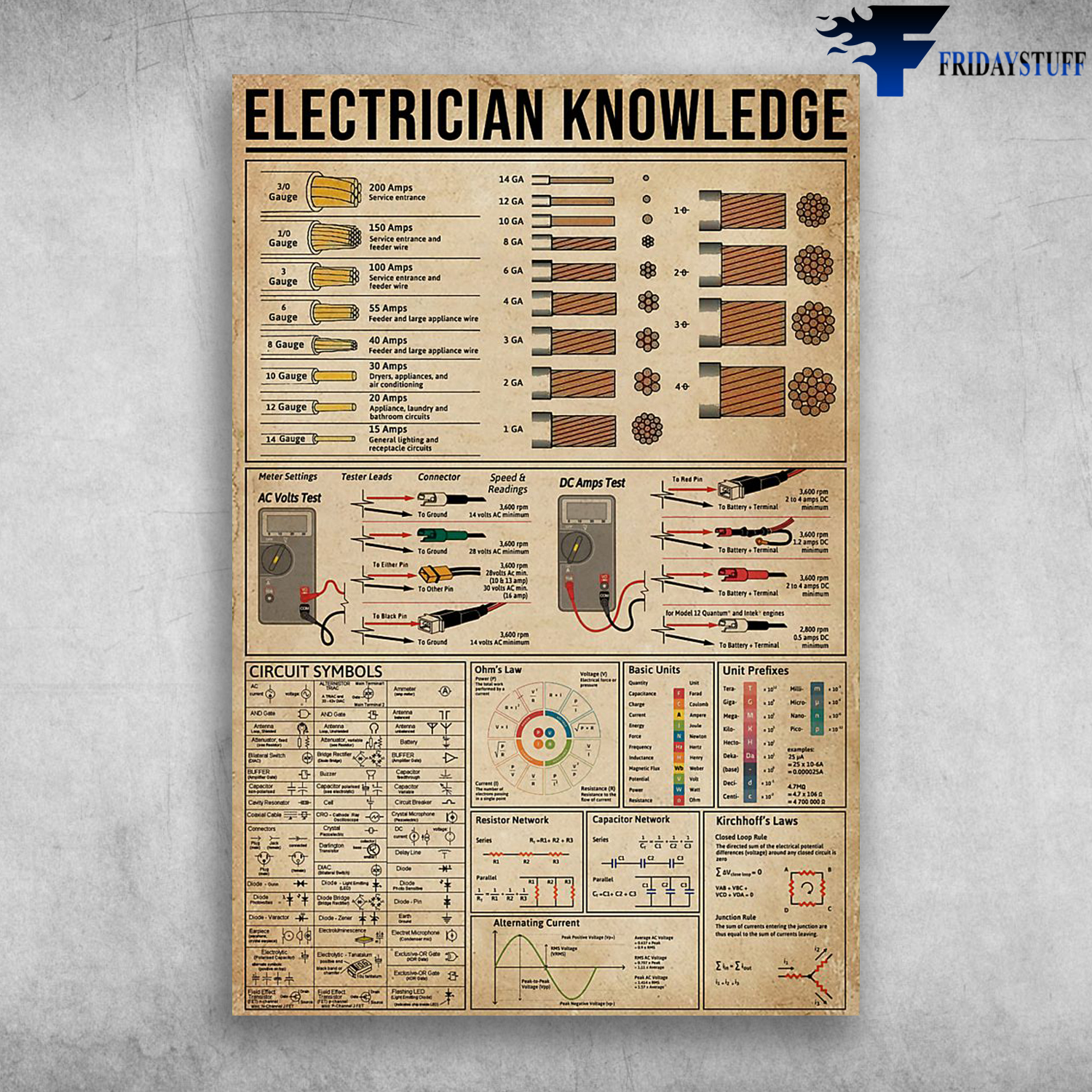 Electrician Knowledge Something About Electric