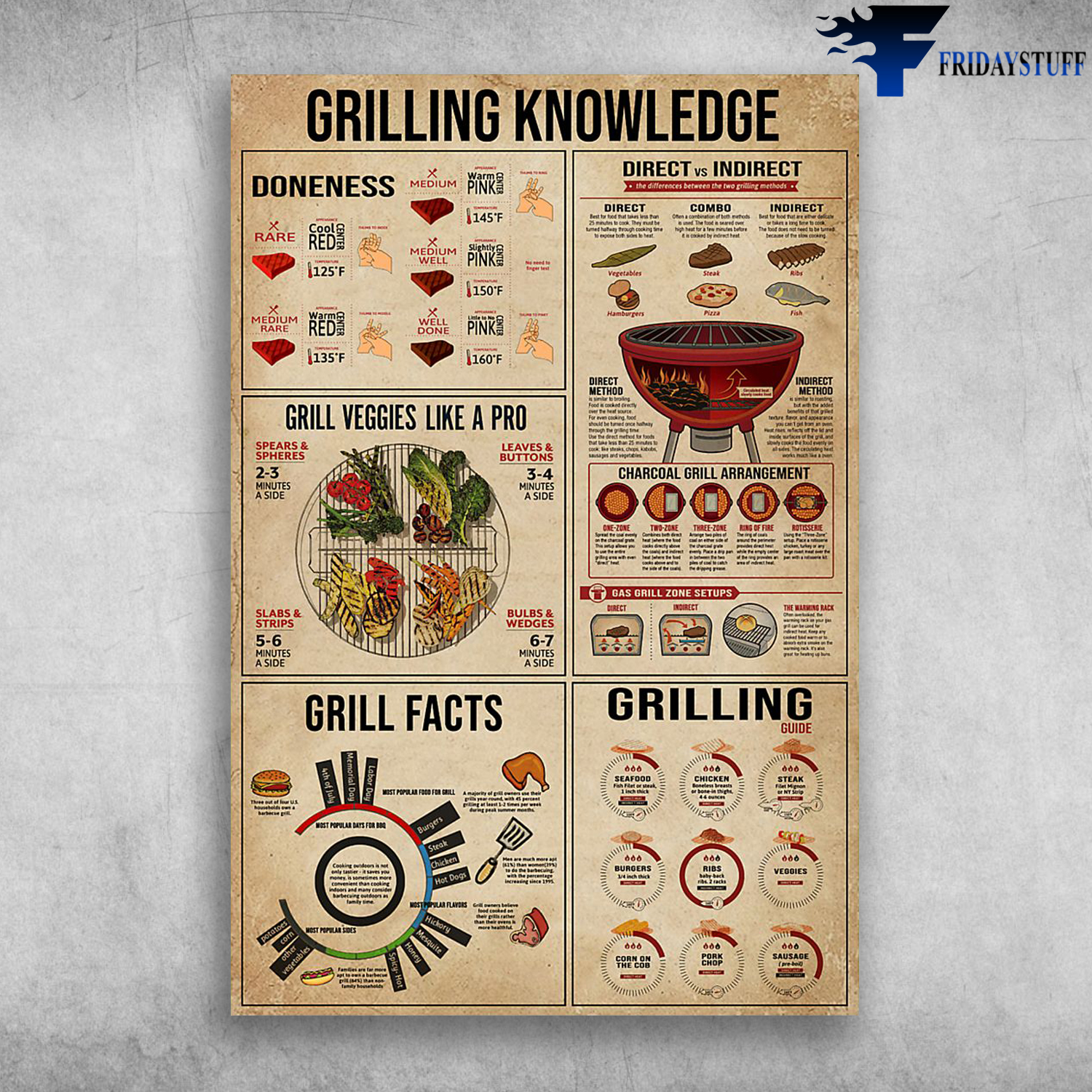 Grilling Knowledge Grill Veggies Like A Pro
