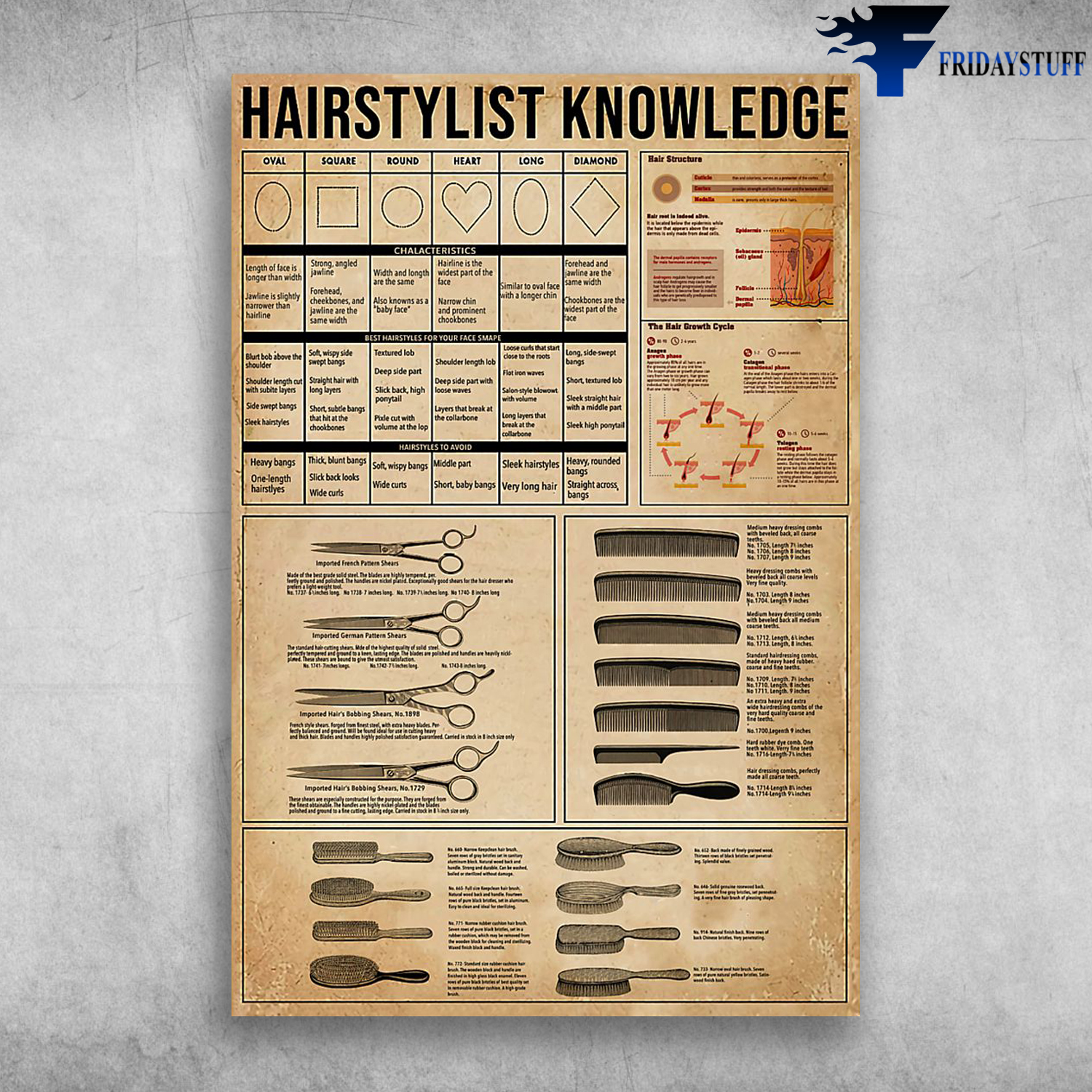 Hairstylist Knowledge Hairdresser Community Barber Knowledge