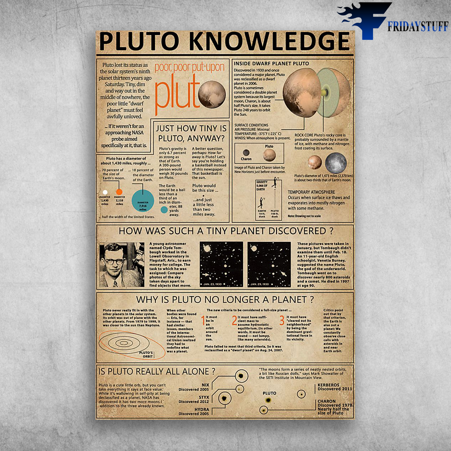 Pluto Knowledge Inside Dwarf Planet Pluto