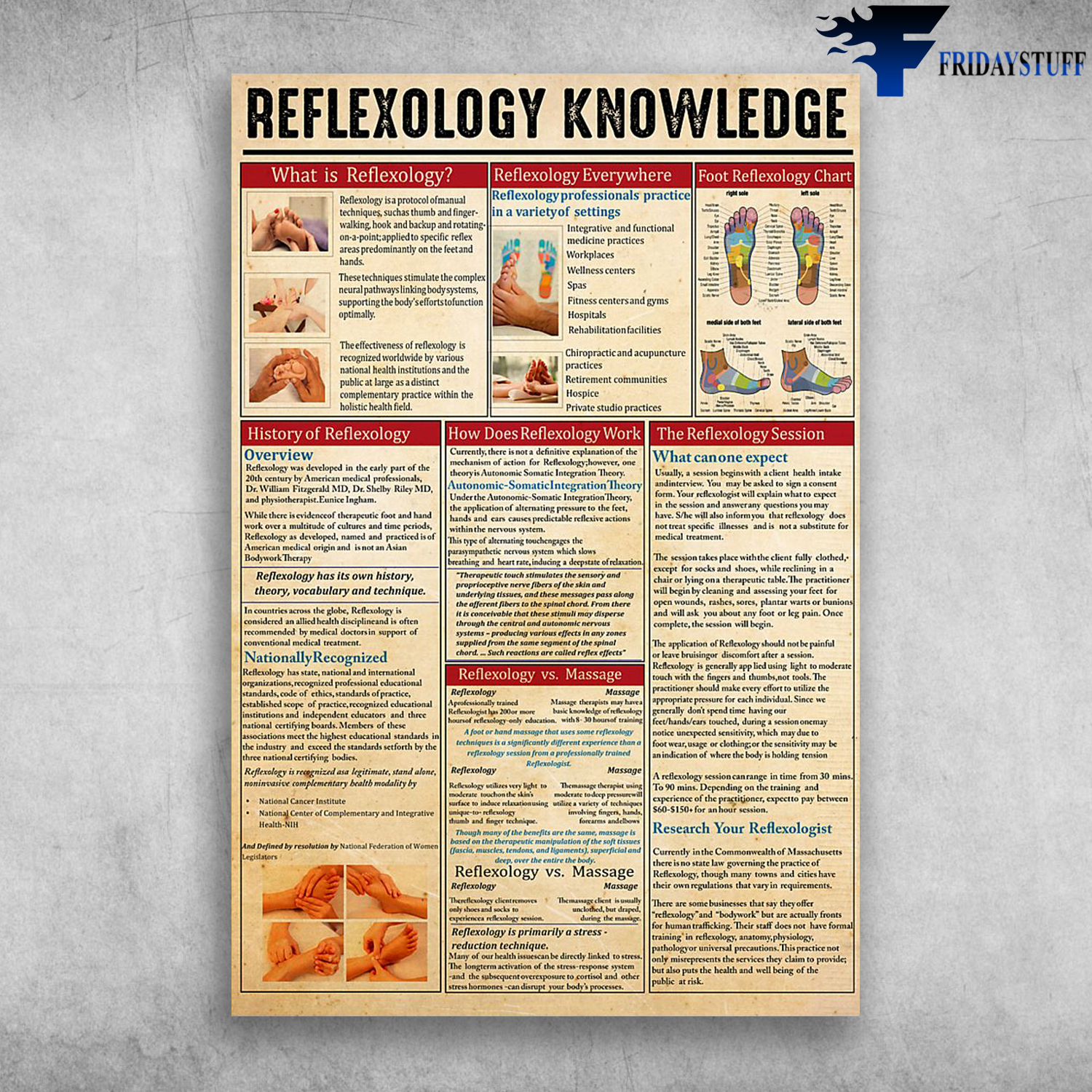 Reflexology Knowledge Foot Reflexology Chart Daily Nurse Teelicous