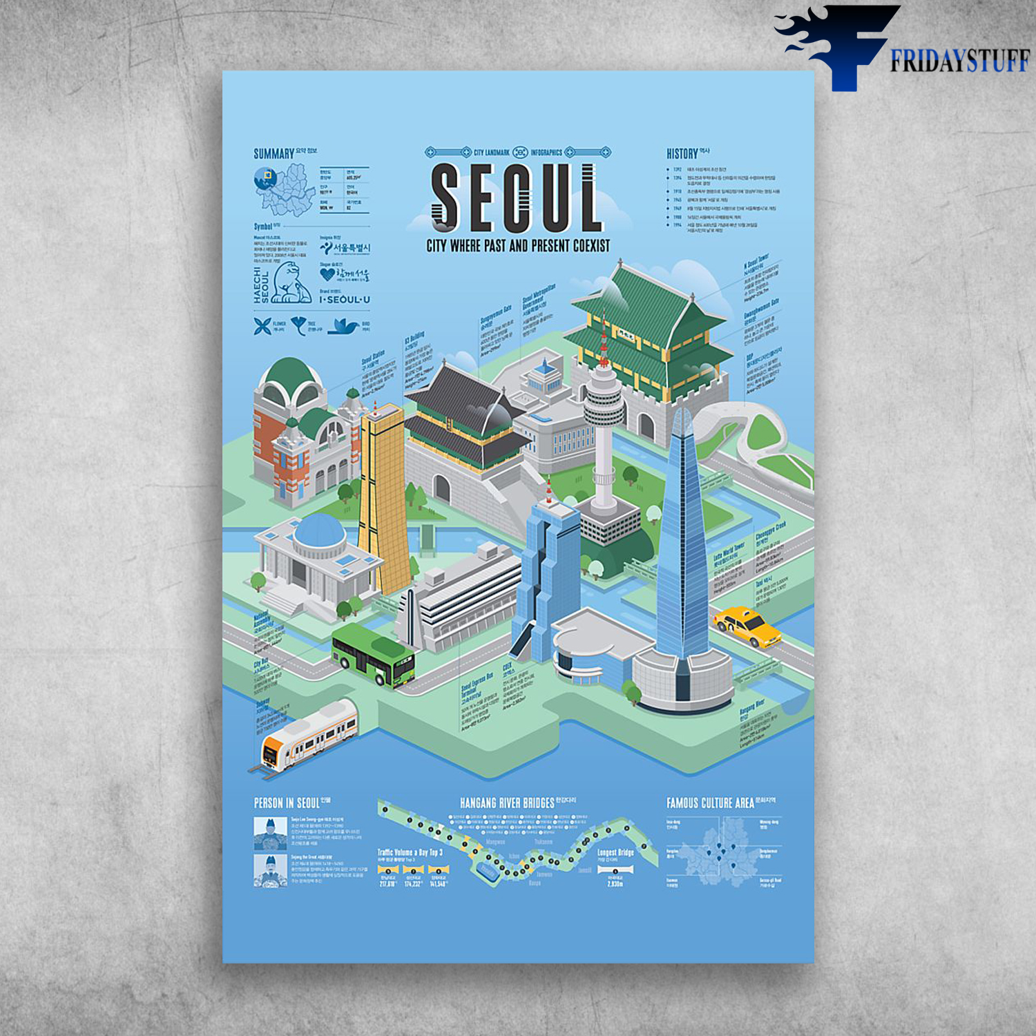 Seoul Korea City Where Past And Present Coexist