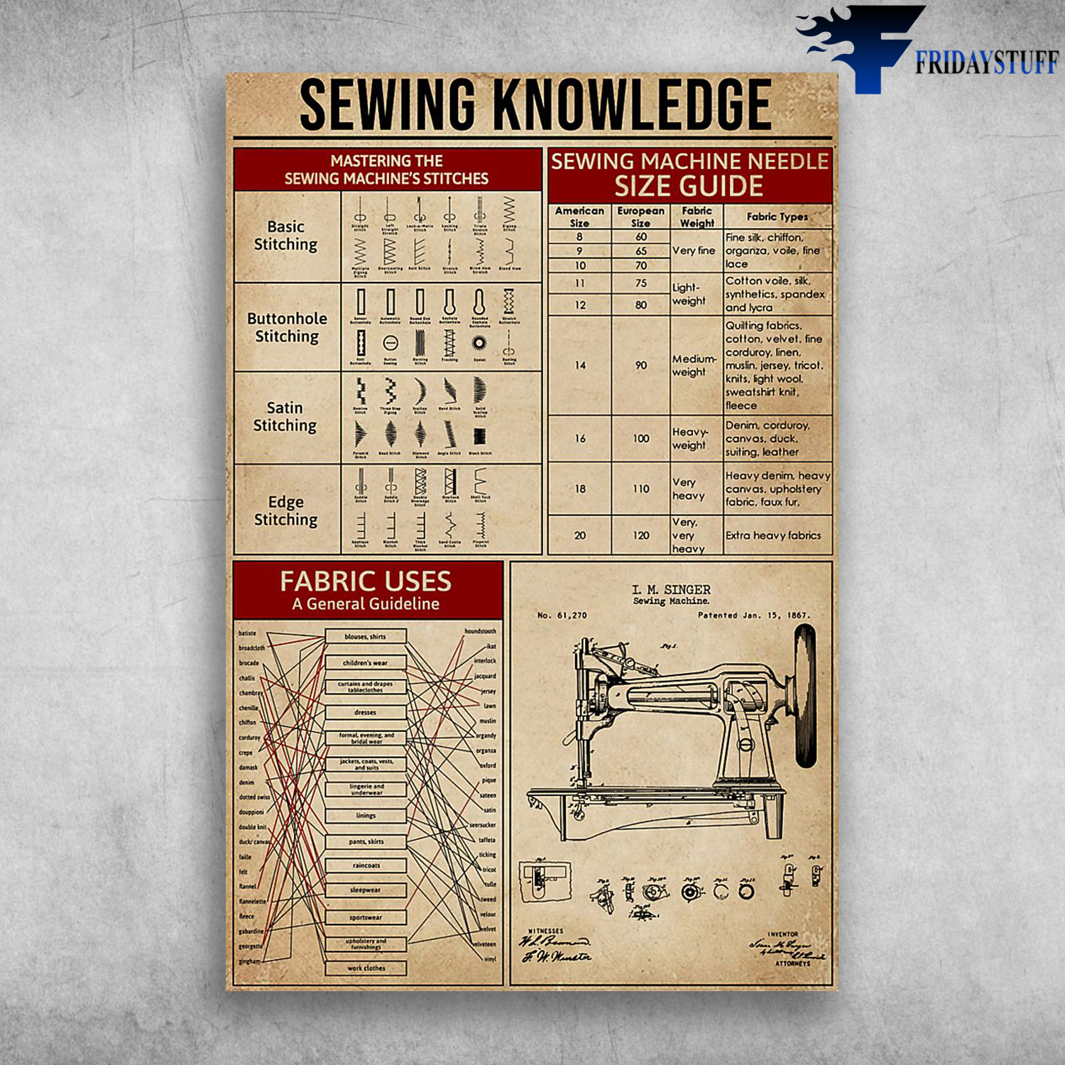 Sewing Knowledge Mastering The Sewing Machine's Stitches