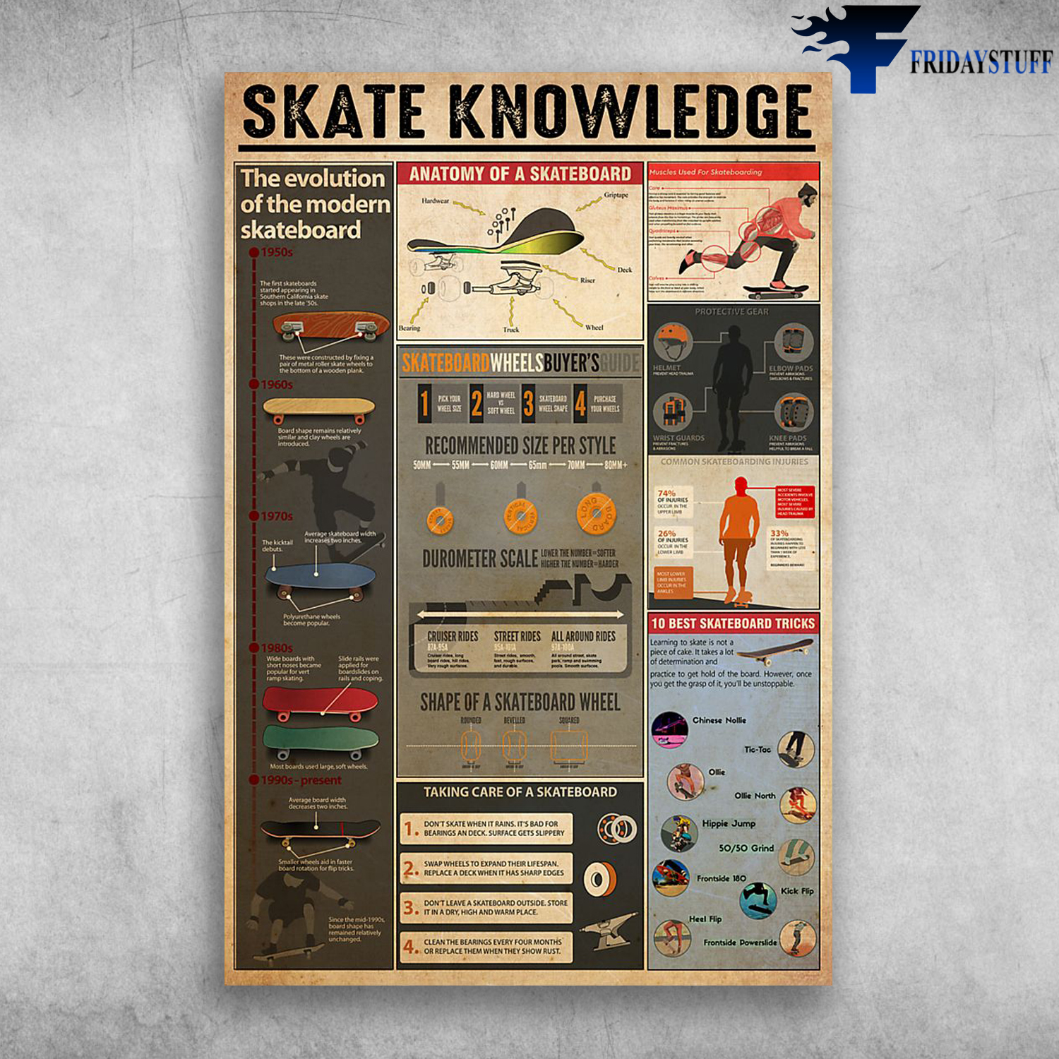 Skate Knowledge The Evolution Of The Modern Skateboard