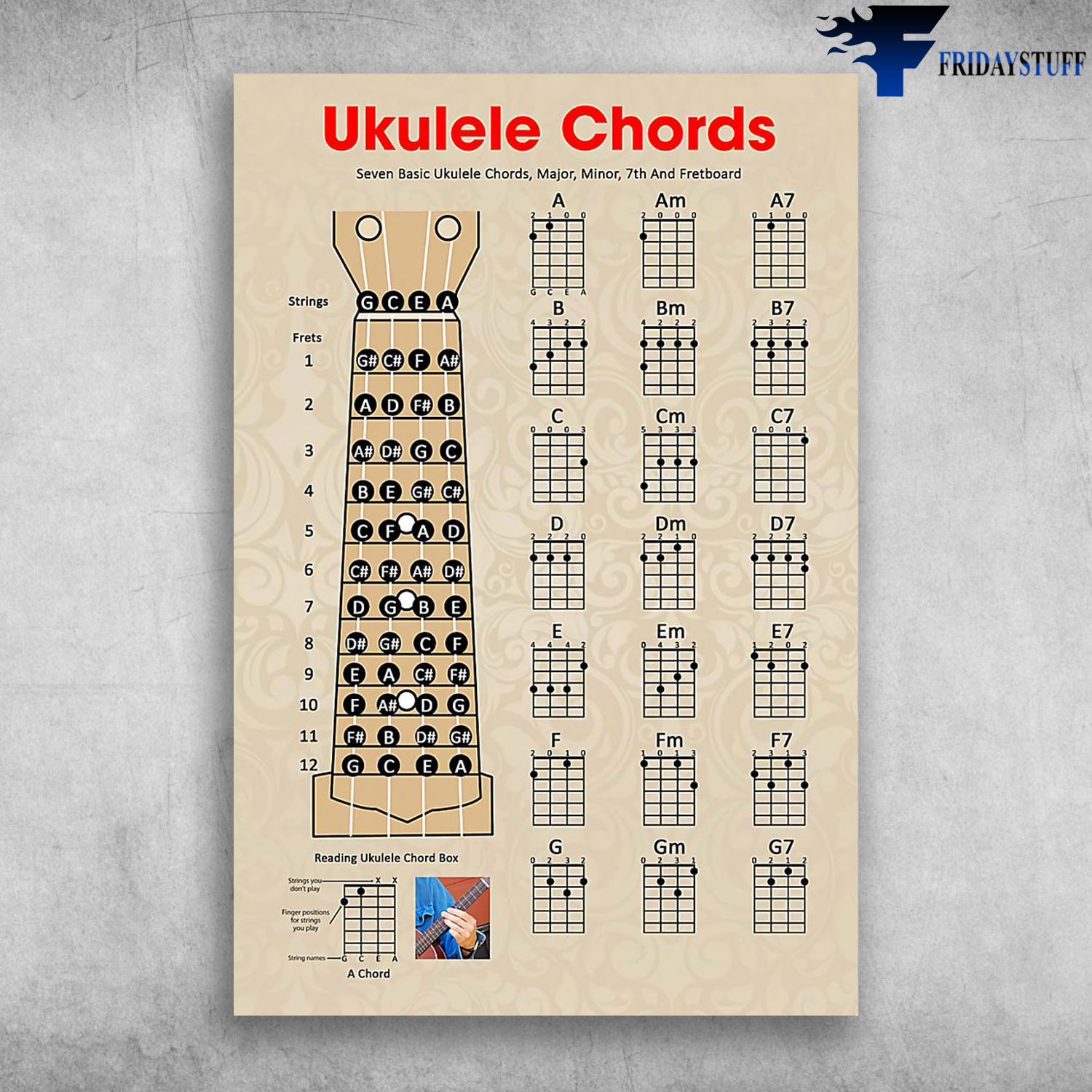 Ukulele Musical Instrument Ukulele Chords Seven Basic Ukulele Chords