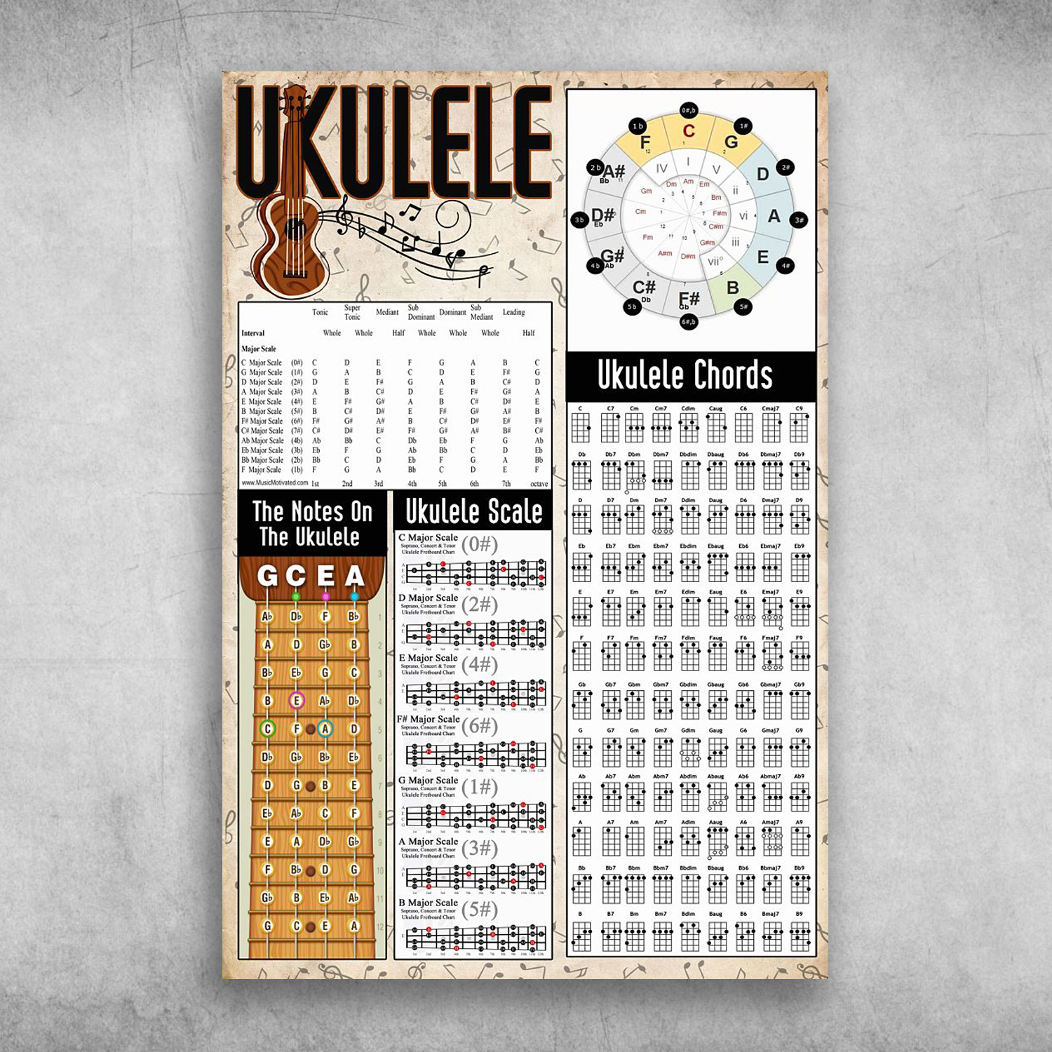 Ukulele Musical Instrument Ukulele Scale Ukulele Chords