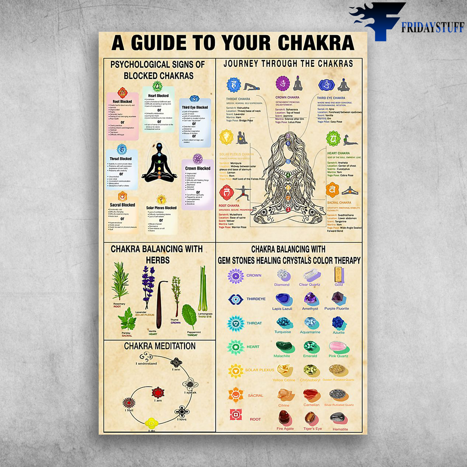 A Guide To Your Chakra Journey Through The Chakras