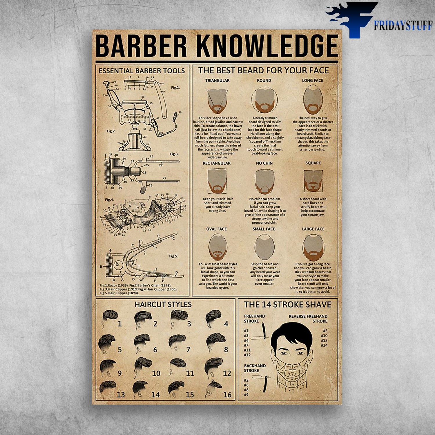 Barber Knowledge Essential Barber Tools The Best Beard For Your Face