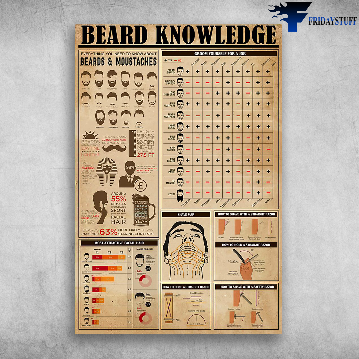 Beard Knowledge Everything You Need To Know About Beards And Moustaches