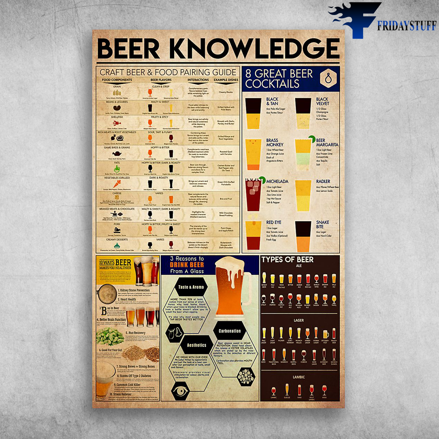 Beer Knowledge Craft Beer And Food Pairing Guide