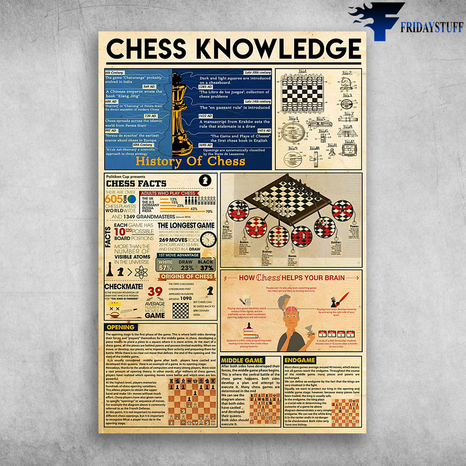 Chess Knowledge History Of Chess Politiken Cup Presents Chess Facts