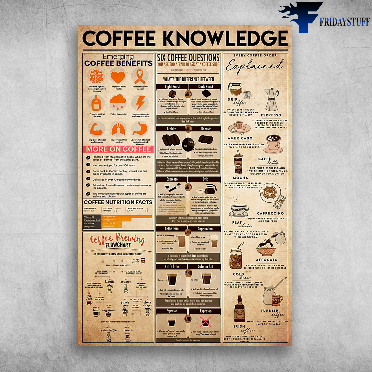 Coffee Knowledge Emerging Coffee Benefits