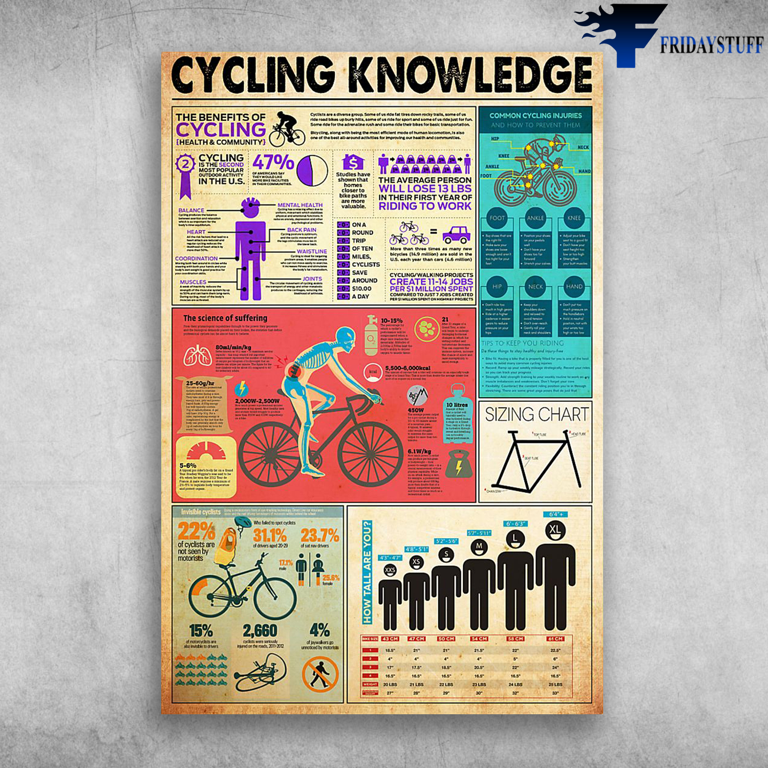 Cycling Knowledge Then Benefits Of Cycling Health And Community