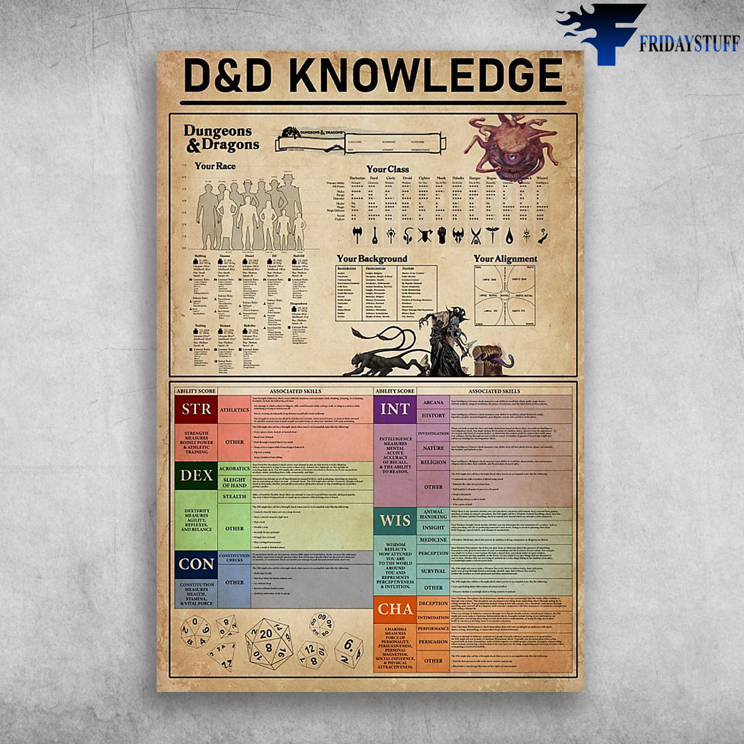 D And D Knowledge Dungeons And Dragons Race Class Background And Alignment