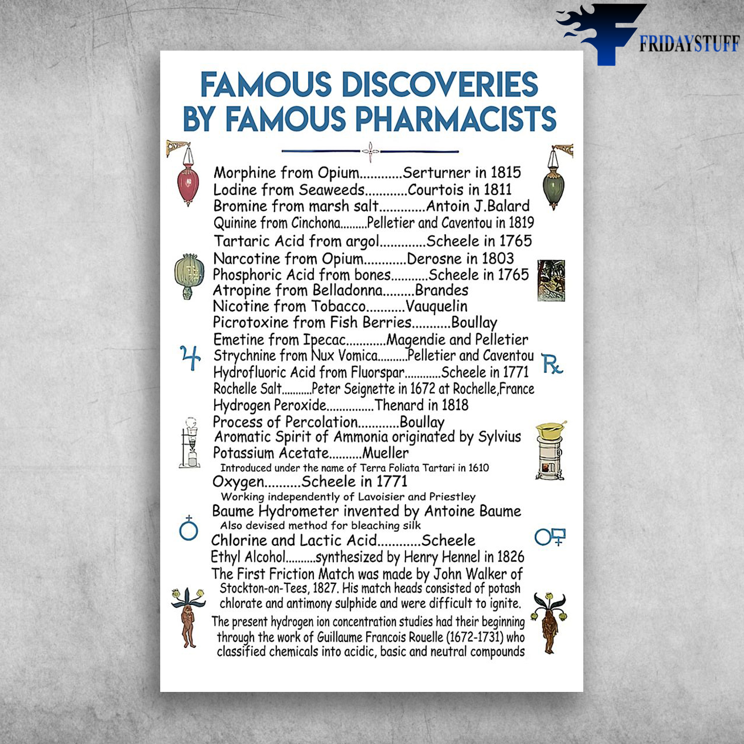 Famous Discoveries By Famous Pharmacists Morphine From Opium