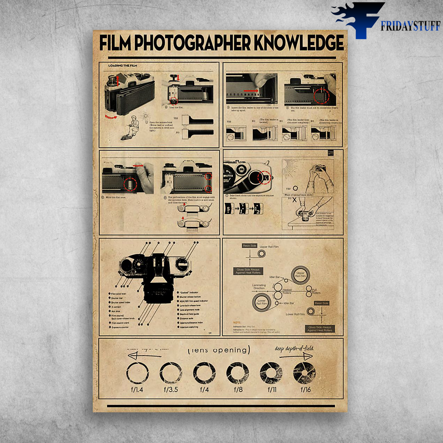 Film Photographer Knowledge Cinecamera Lens Opening