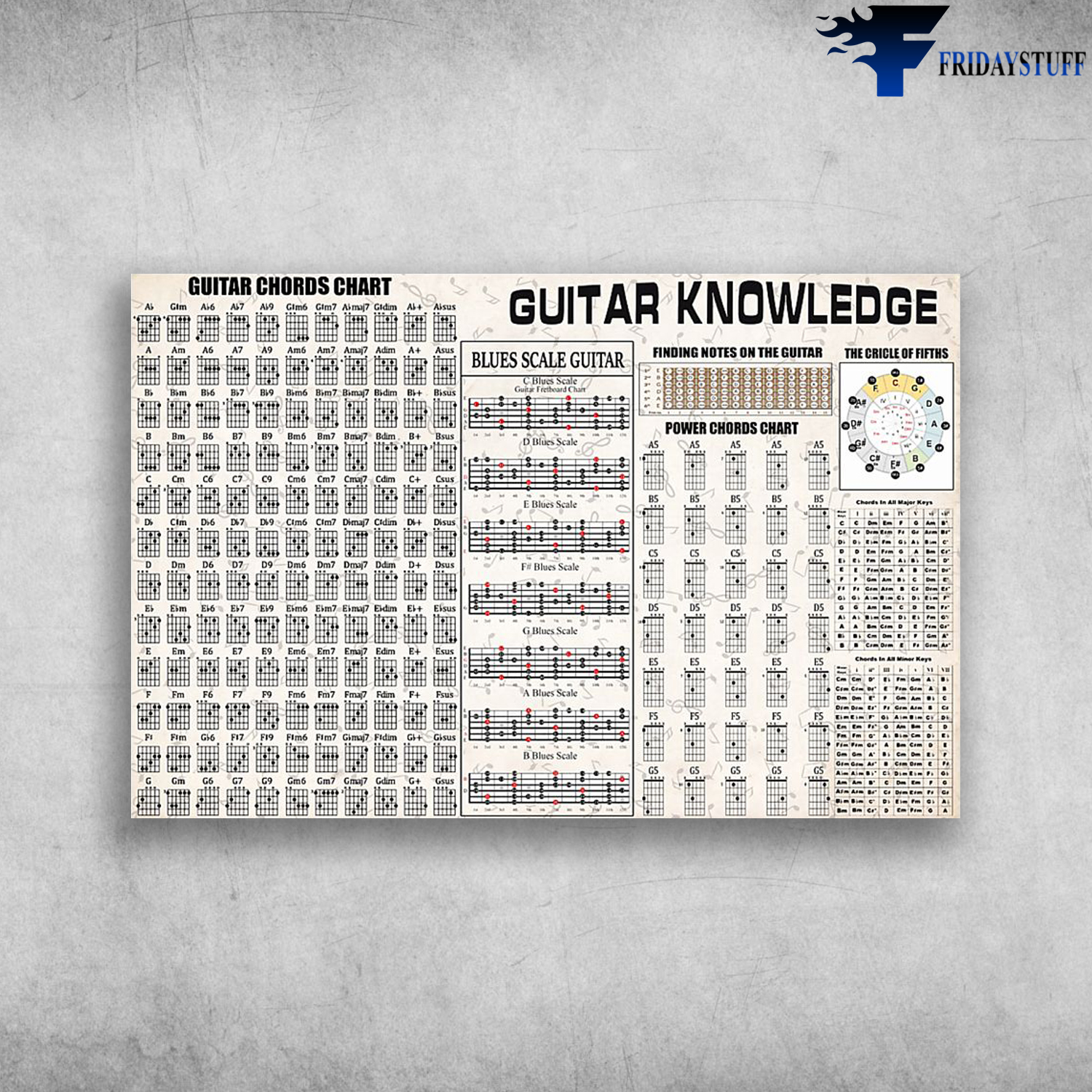 Guitar Knowledge Guitar Chords Chart Guitar Blues Scale Guitar