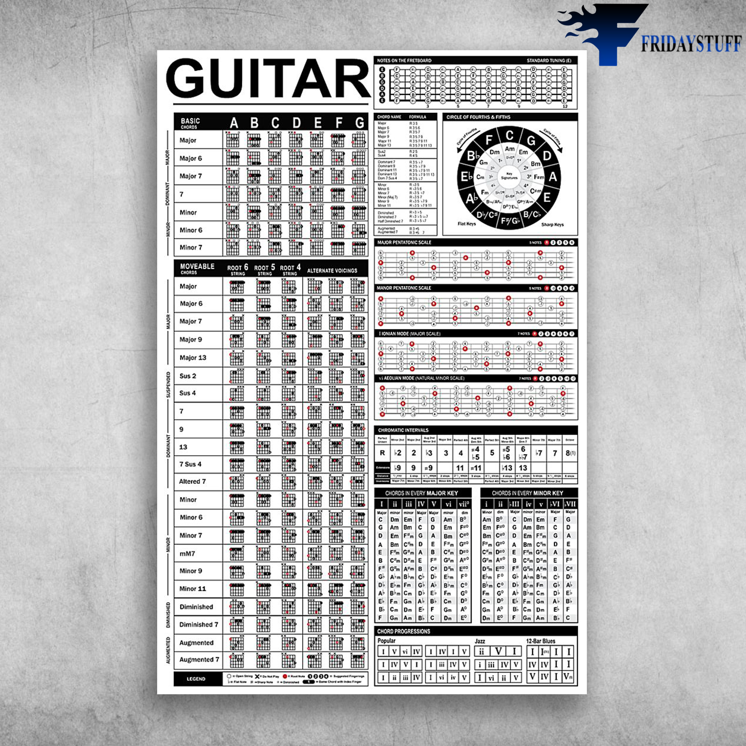 Guitar Musical Instrument Guitar Chords And Scales