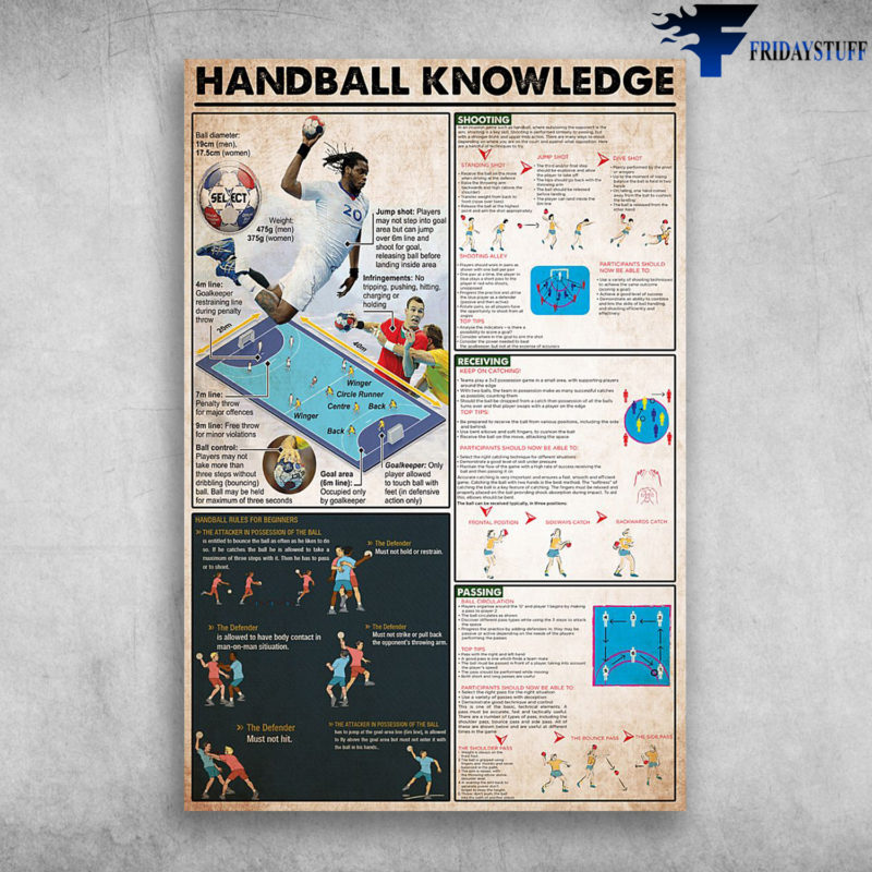 Handball Knowledge Handball Rules For Beginners Canvas, Poster