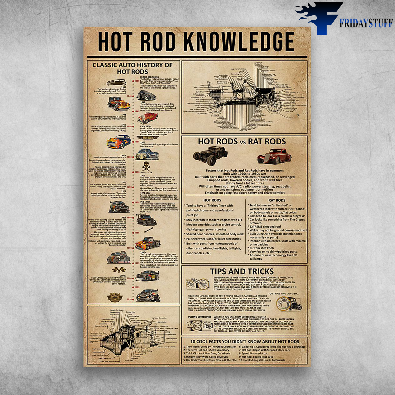 Hot Rod Knowledge Classic Auto History Of Hot Rods