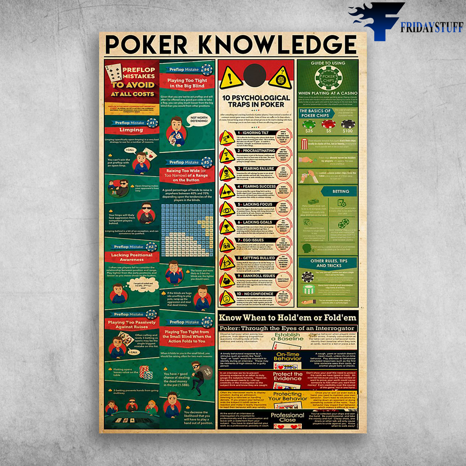 Poker Knowledge Ten Psychological Traps In Poker