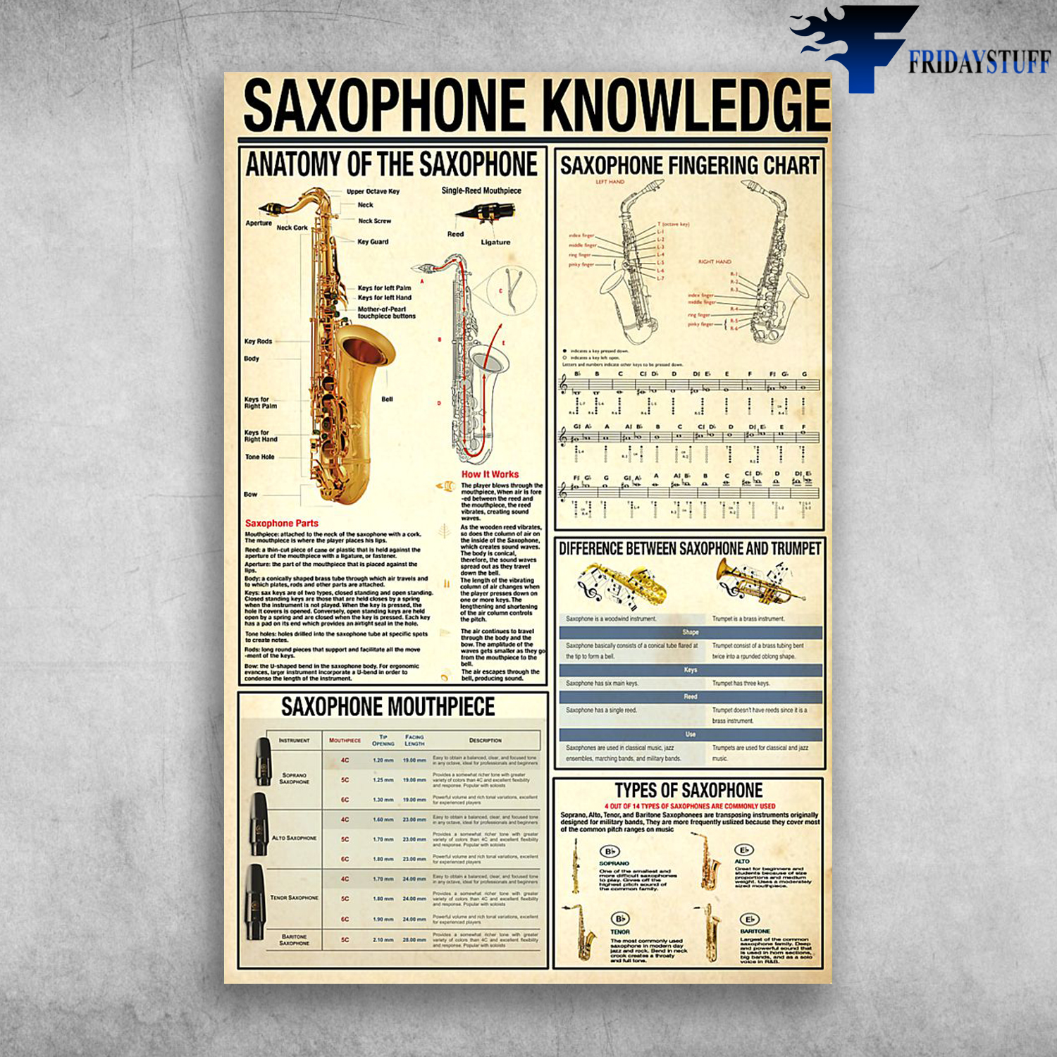 Saxophone Knowledge Anatomy Of The Saxophone