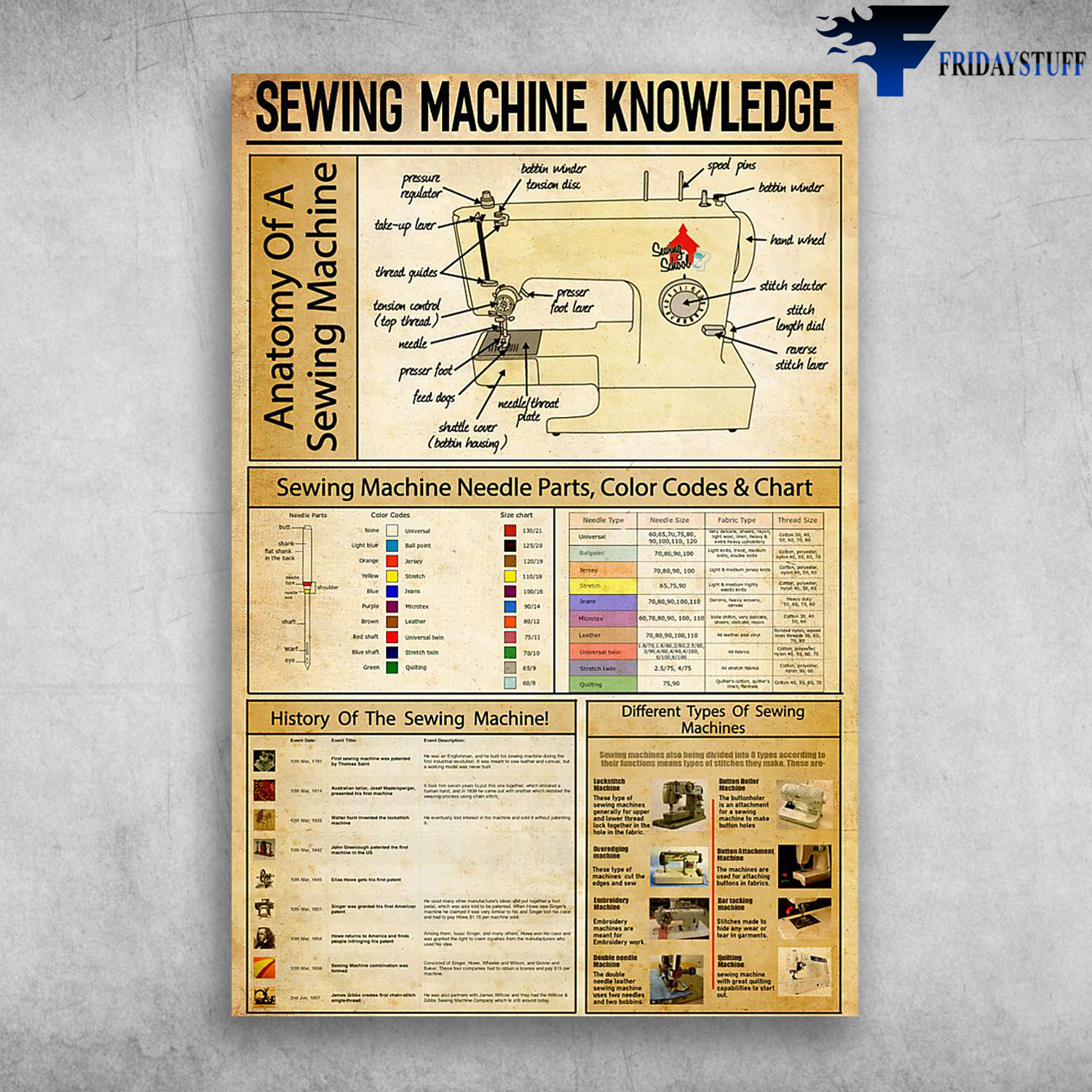 Sewing Machine Knowledge Anatomy Of A Sewing Machine