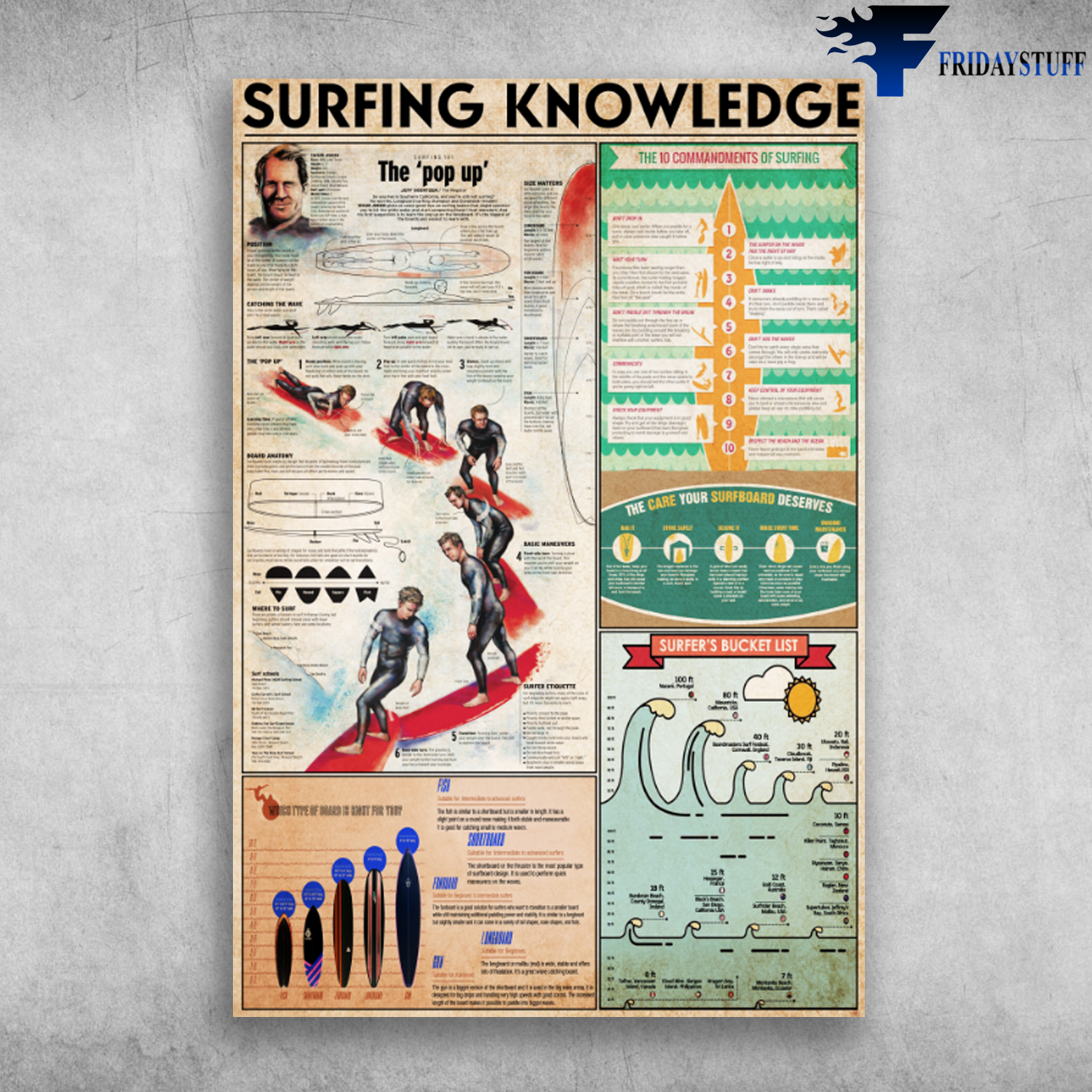 Surfing Knowledge The 10 Commandments Of Surfing