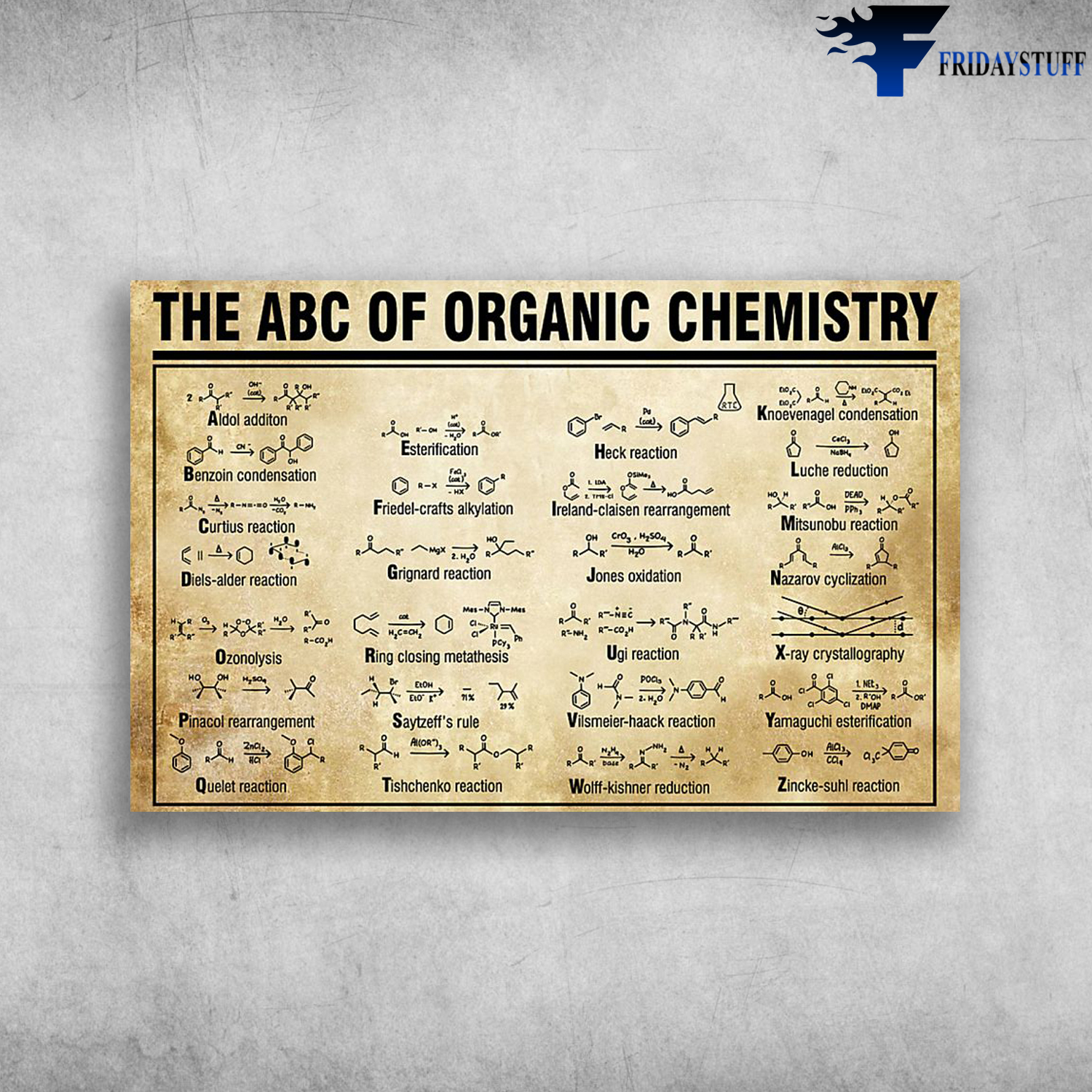 The Abc Of Organic Chemistry Aldol Additon