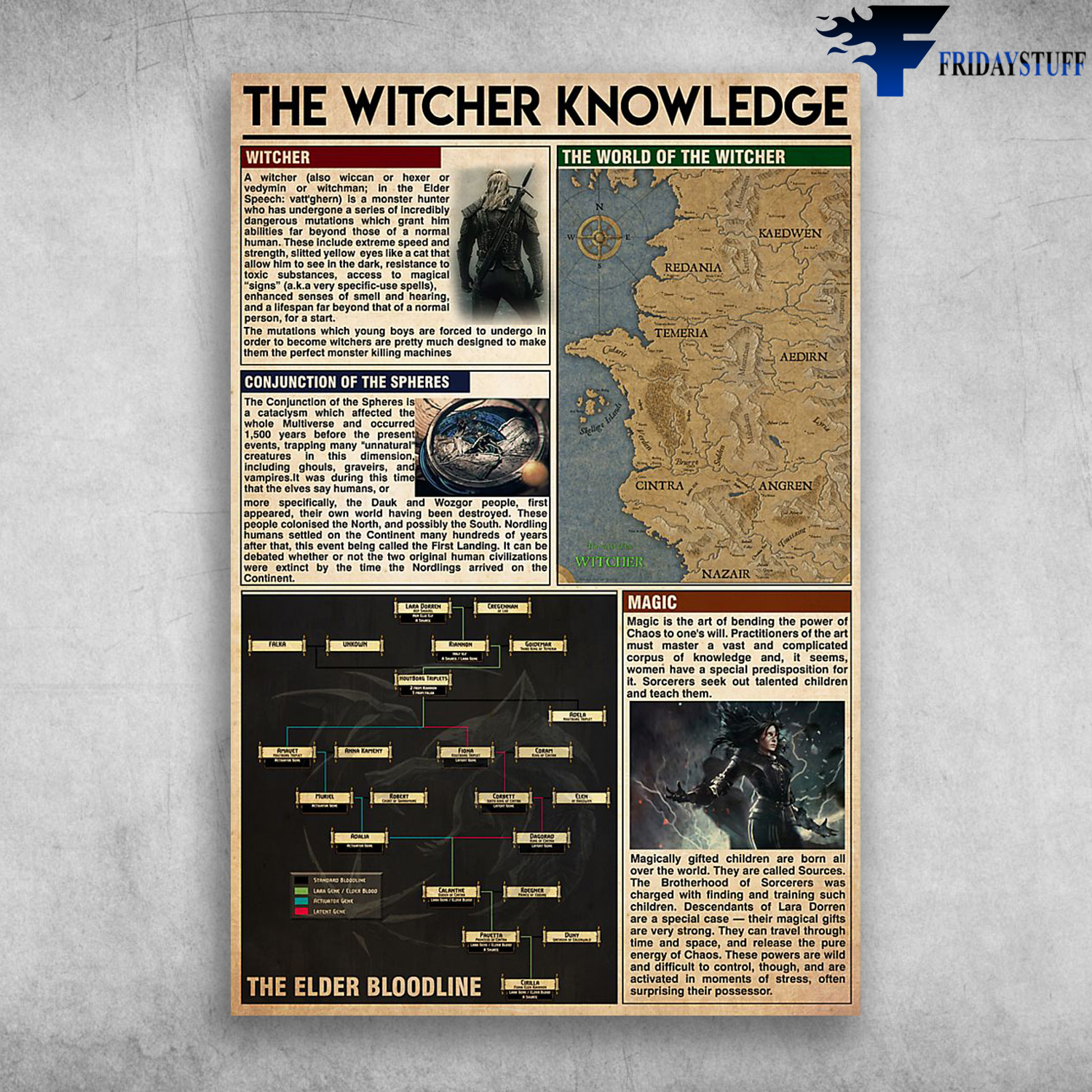 The Witcher Knowledge The World Of The Witcher
